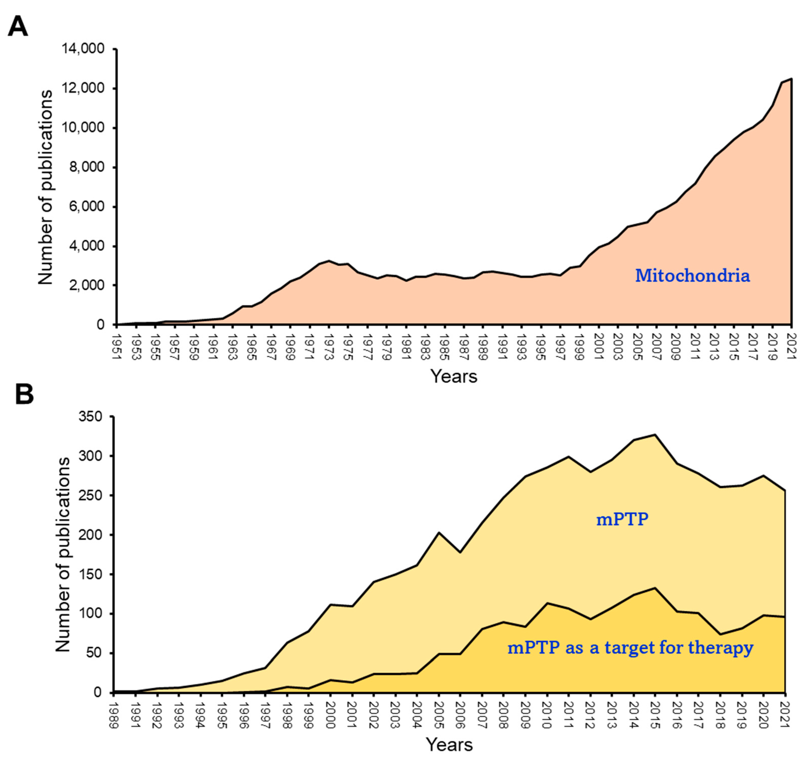 Antioxidants 12 01517 g004