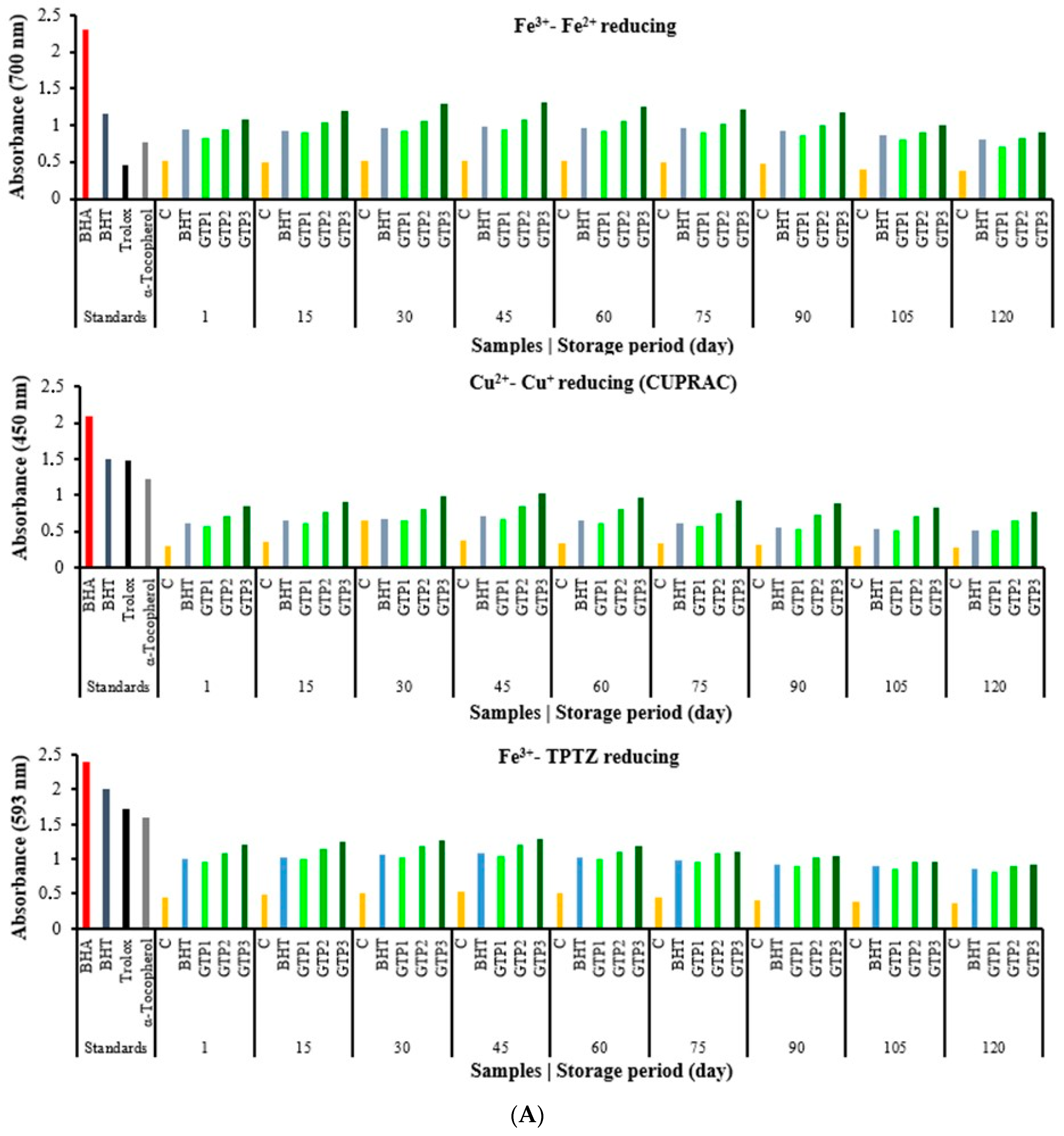 Antioxidants 12 01522 g004a Antioxidants 12 01522 g004a
