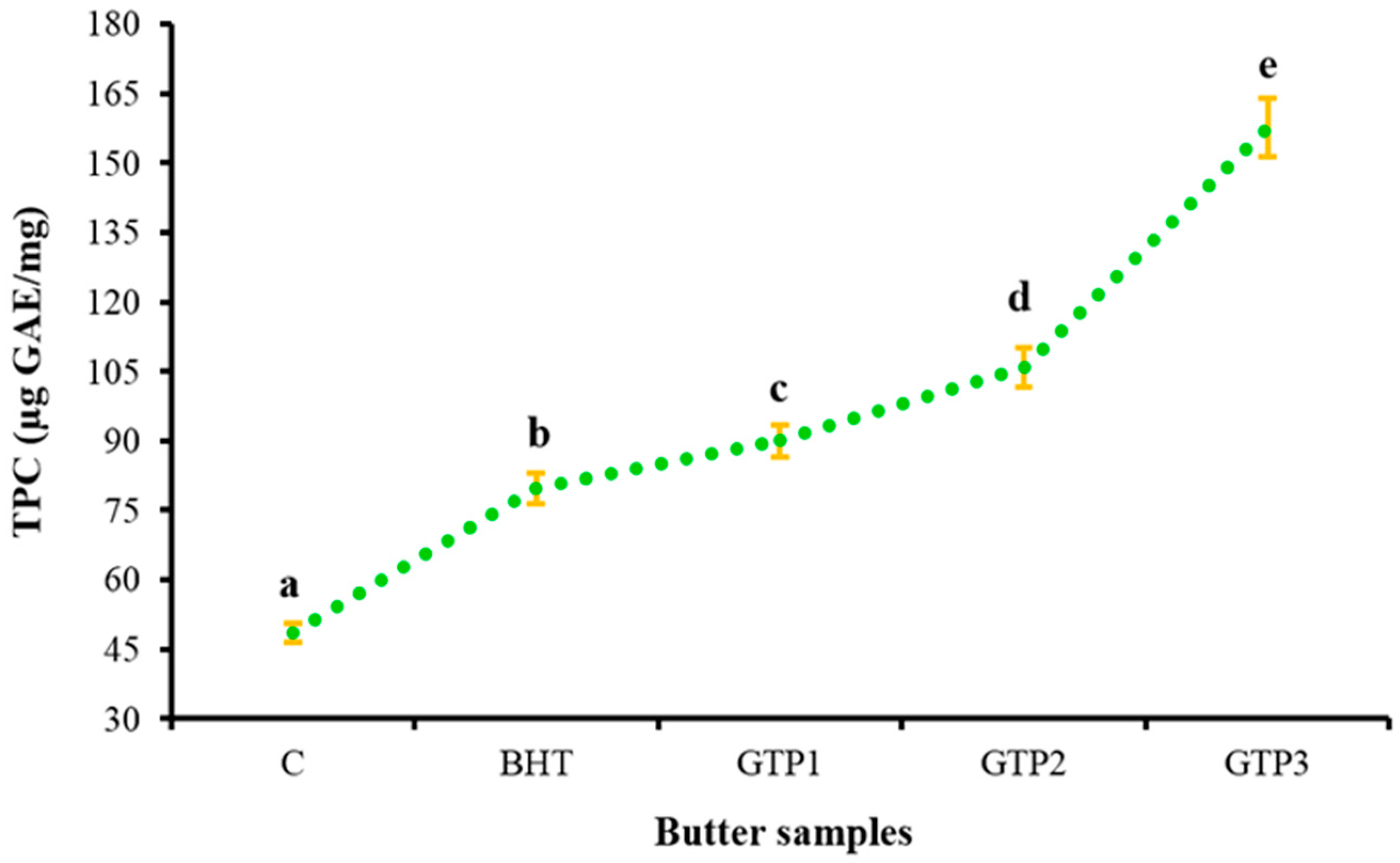 Antioxidants 12 01522 g005 Antioxidants 12 01522 g005