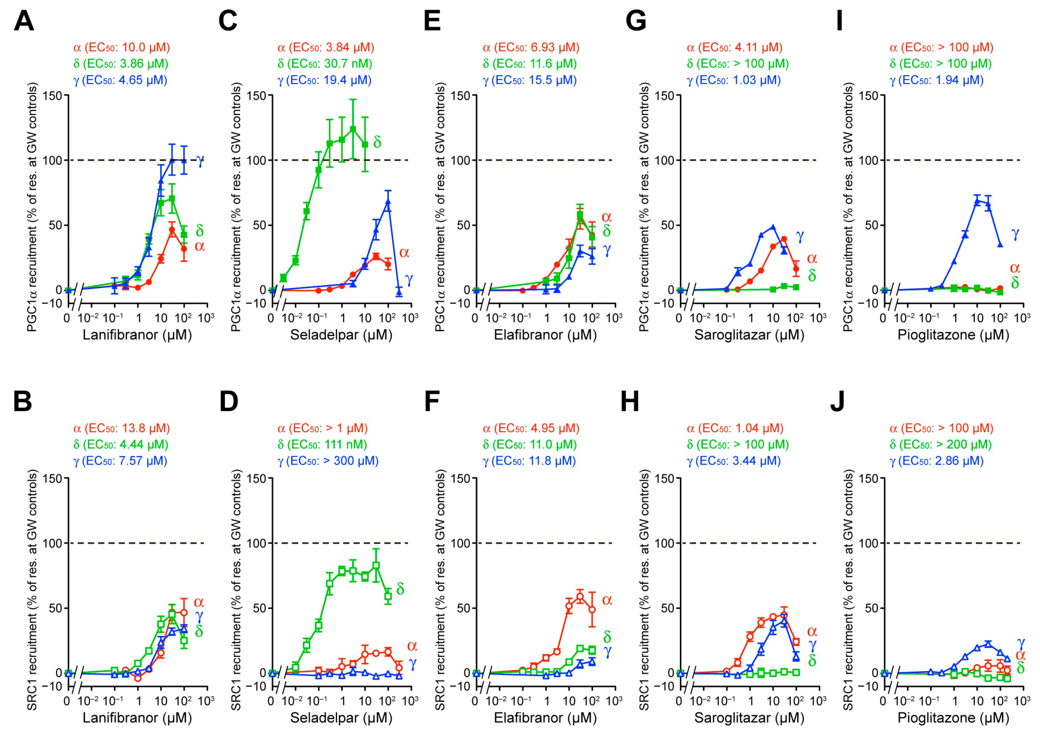 Antioxidants 12 01523 g002 Antioxidants 12 01523 g002