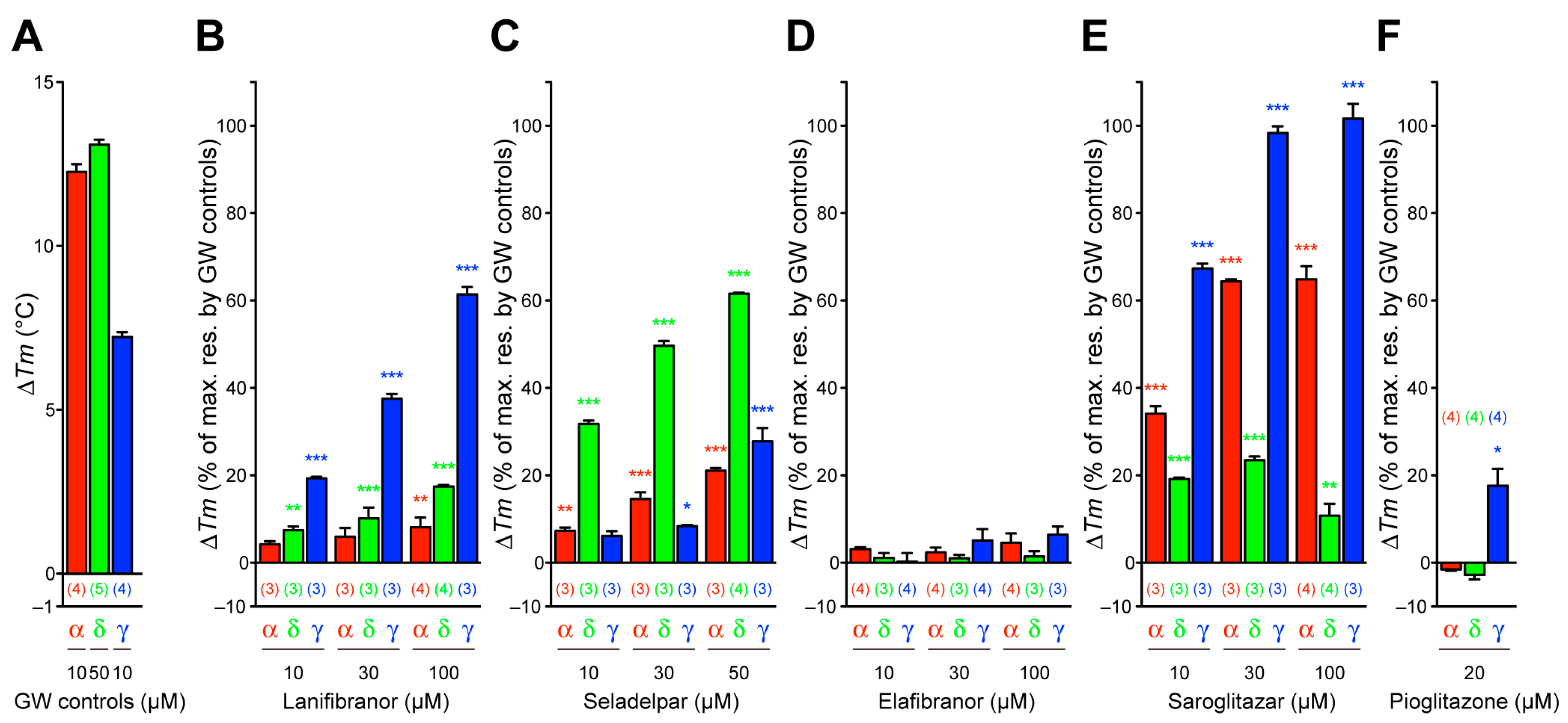 Antioxidants 12 01523 g003 Antioxidants 12 01523 g003
