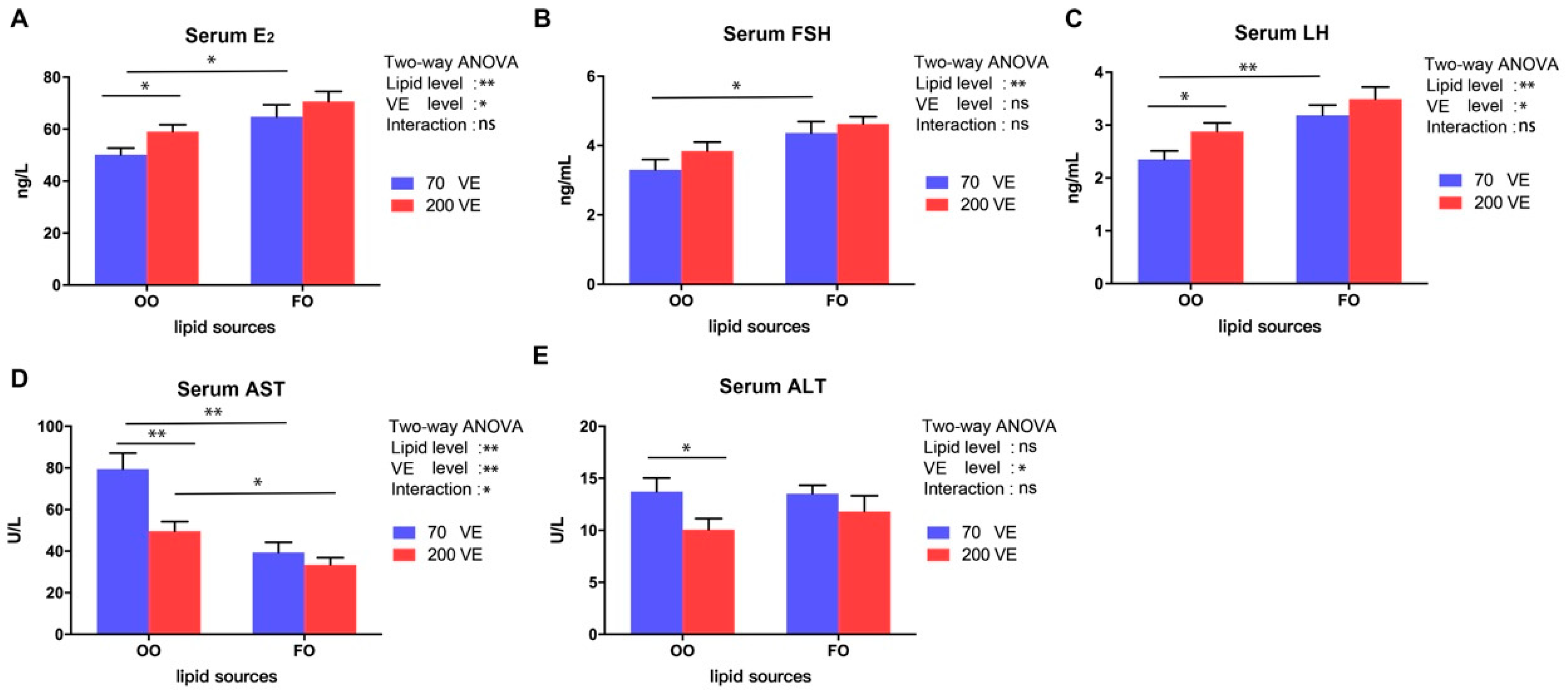 Antioxidants 12 01524 g003 Antioxidants 12 01524 g003