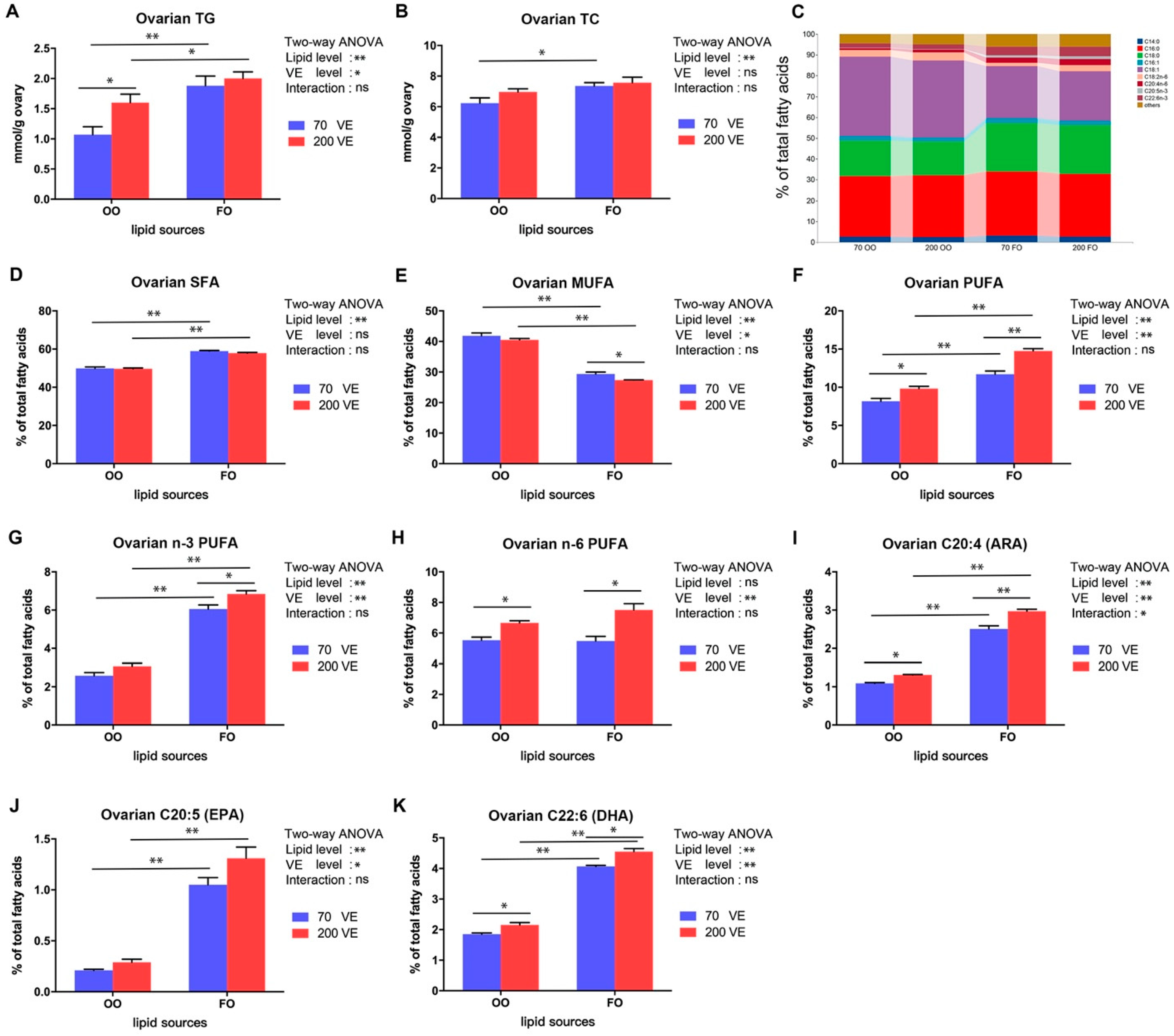 Antioxidants 12 01524 g005 Antioxidants 12 01524 g005