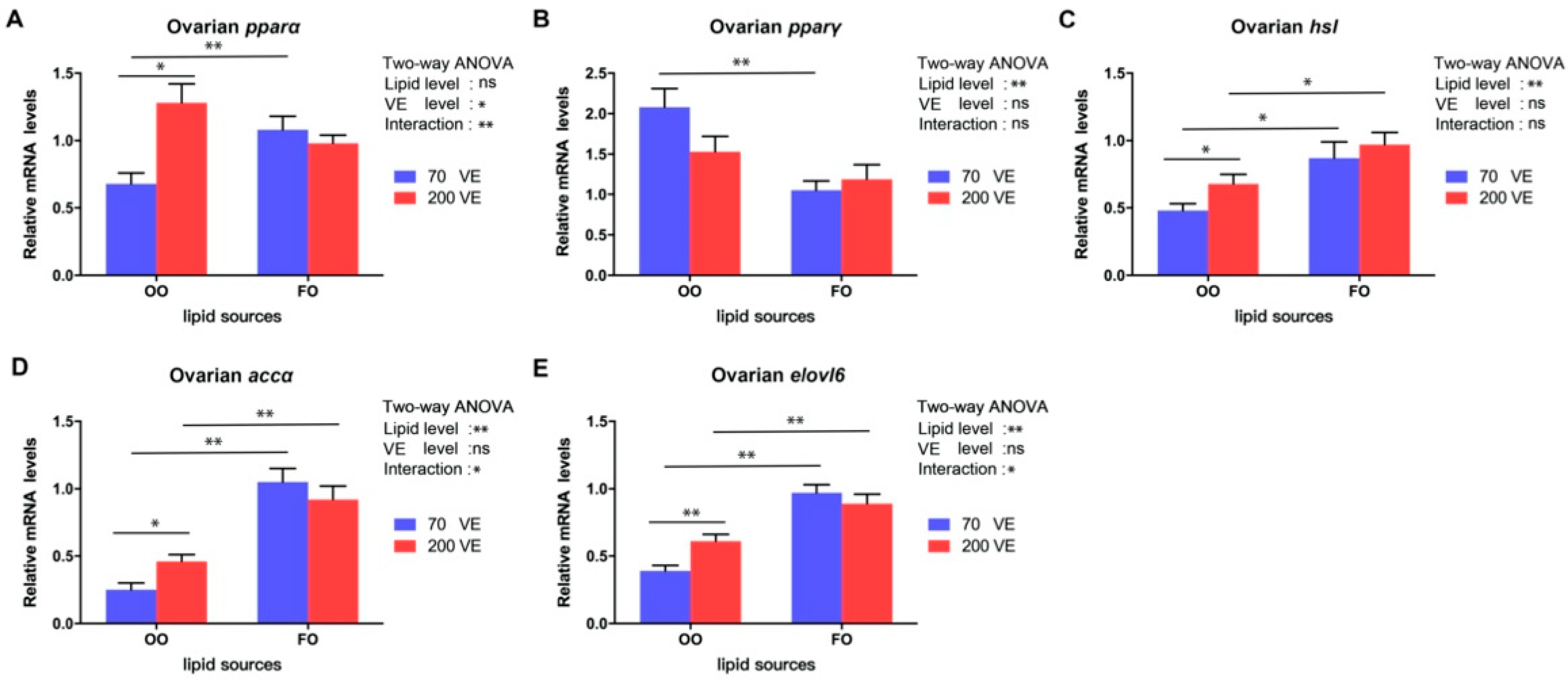 Antioxidants 12 01524 g007 Antioxidants 12 01524 g007