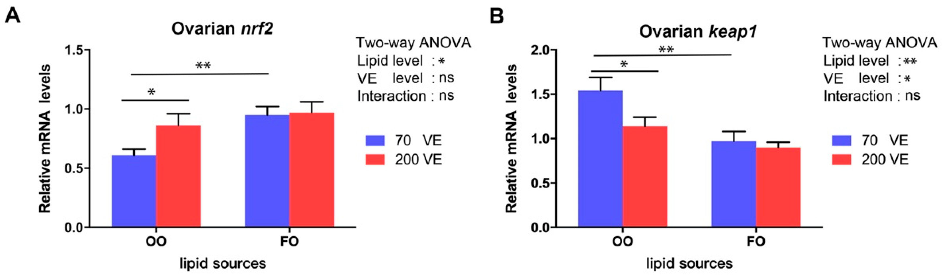 Antioxidants 12 01524 g008 Antioxidants 12 01524 g008