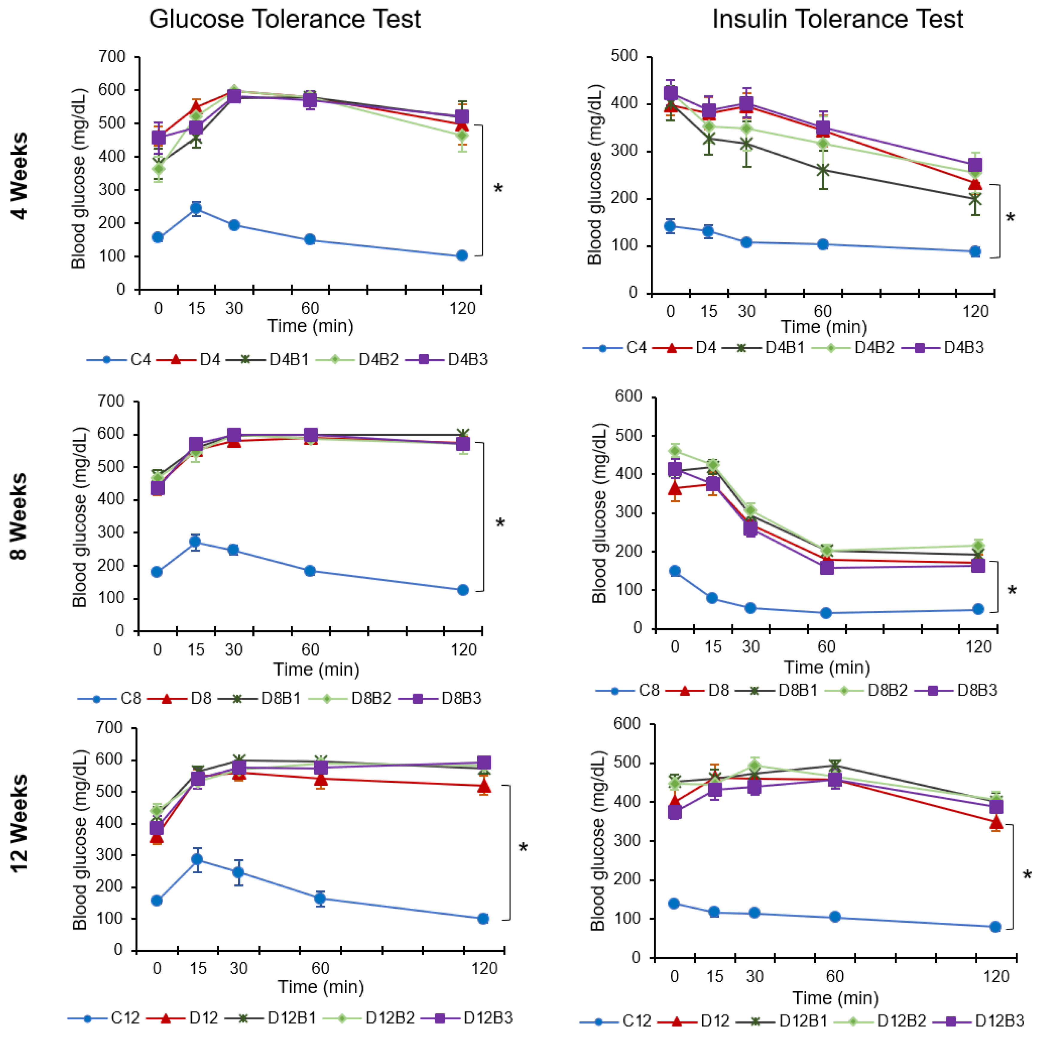 Antioxidants 12 01527 g001 Antioxidants 12 01527 g001