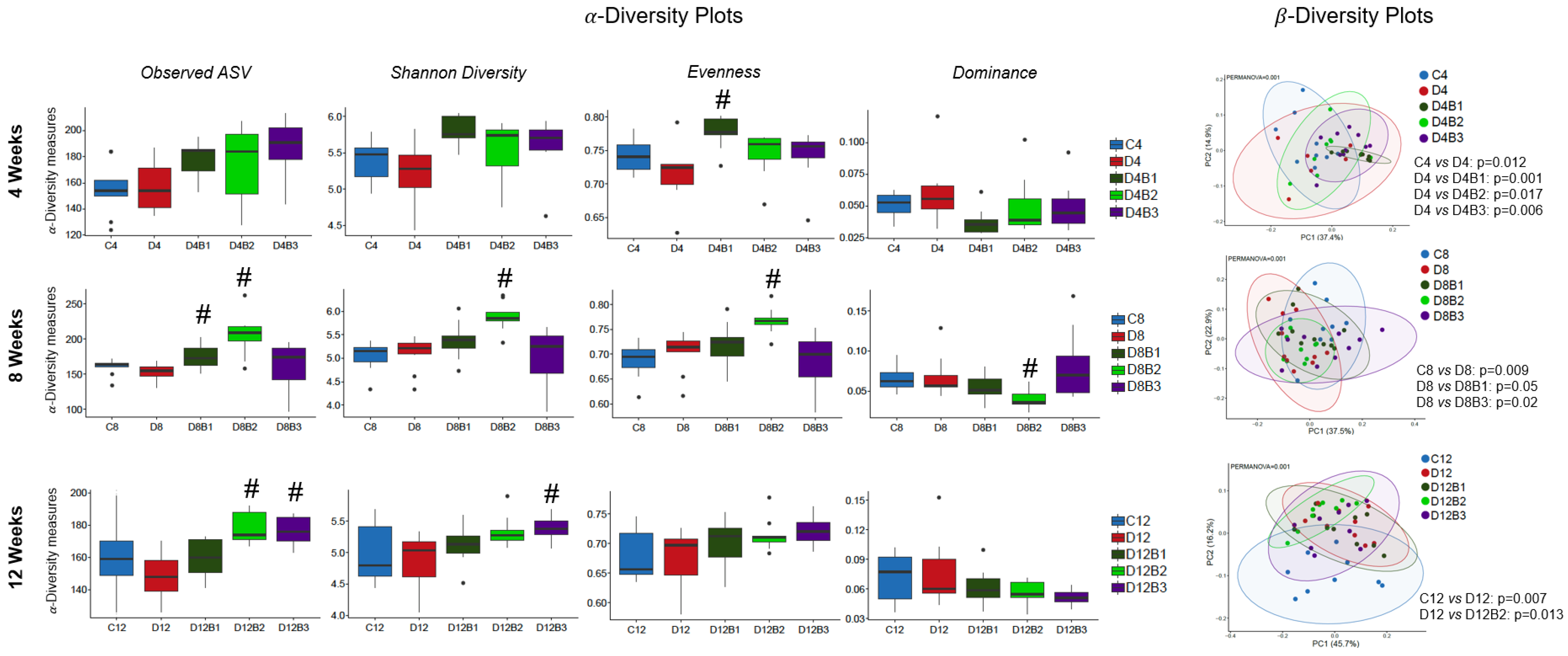 Antioxidants 12 01527 g003 Antioxidants 12 01527 g003