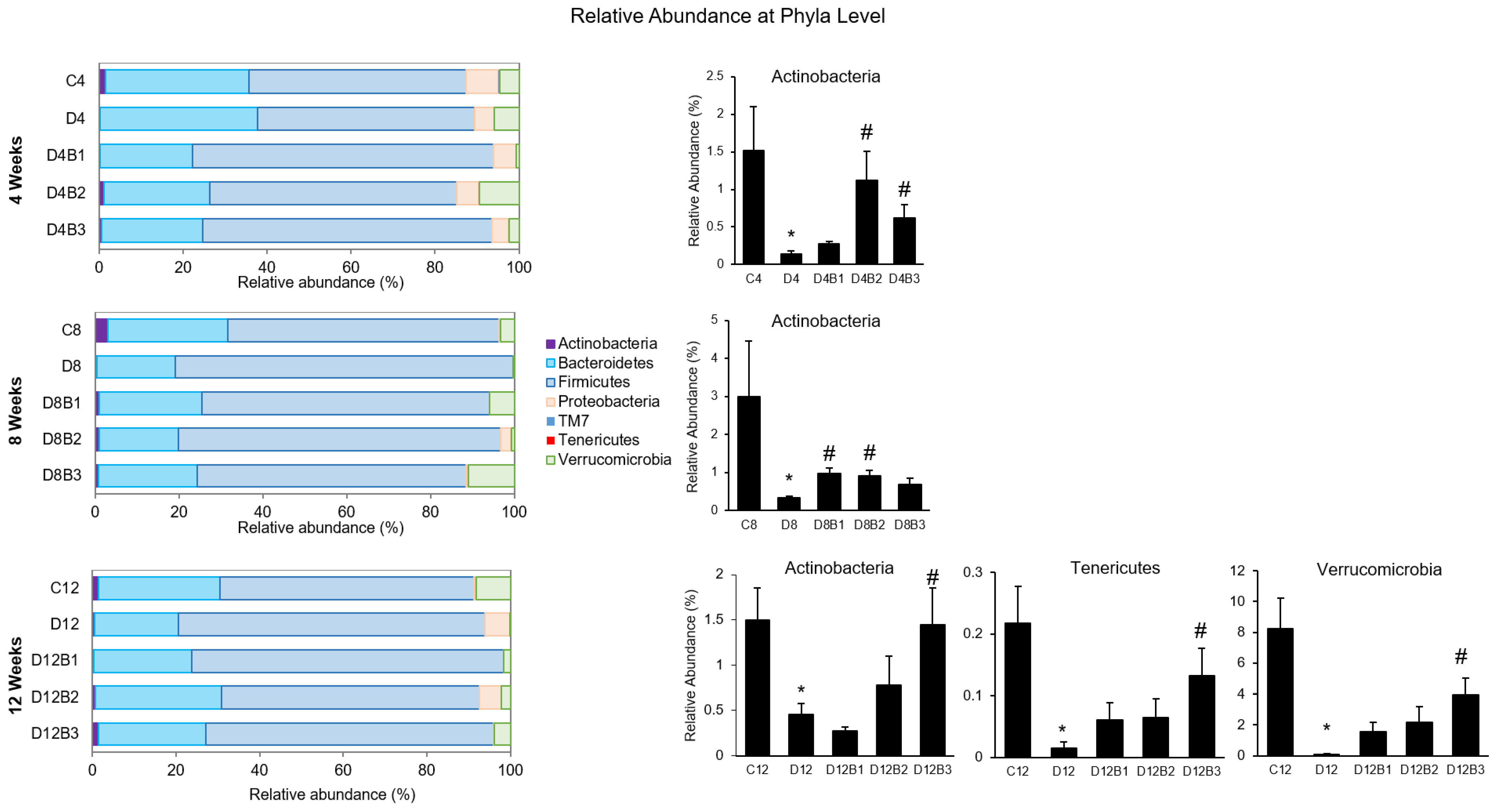 Antioxidants 12 01527 g004 Antioxidants 12 01527 g004