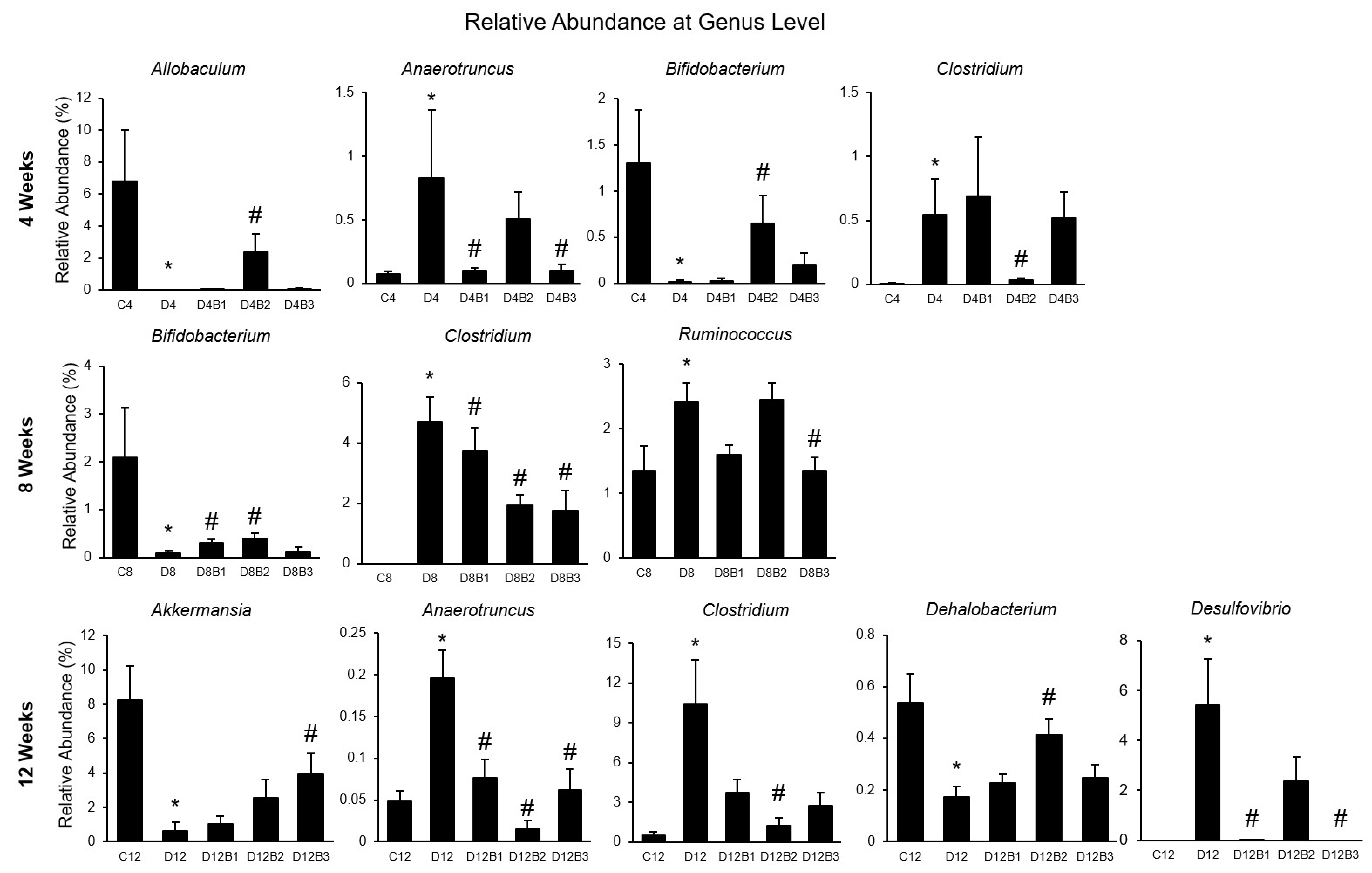 Antioxidants 12 01527 g005 Antioxidants 12 01527 g005