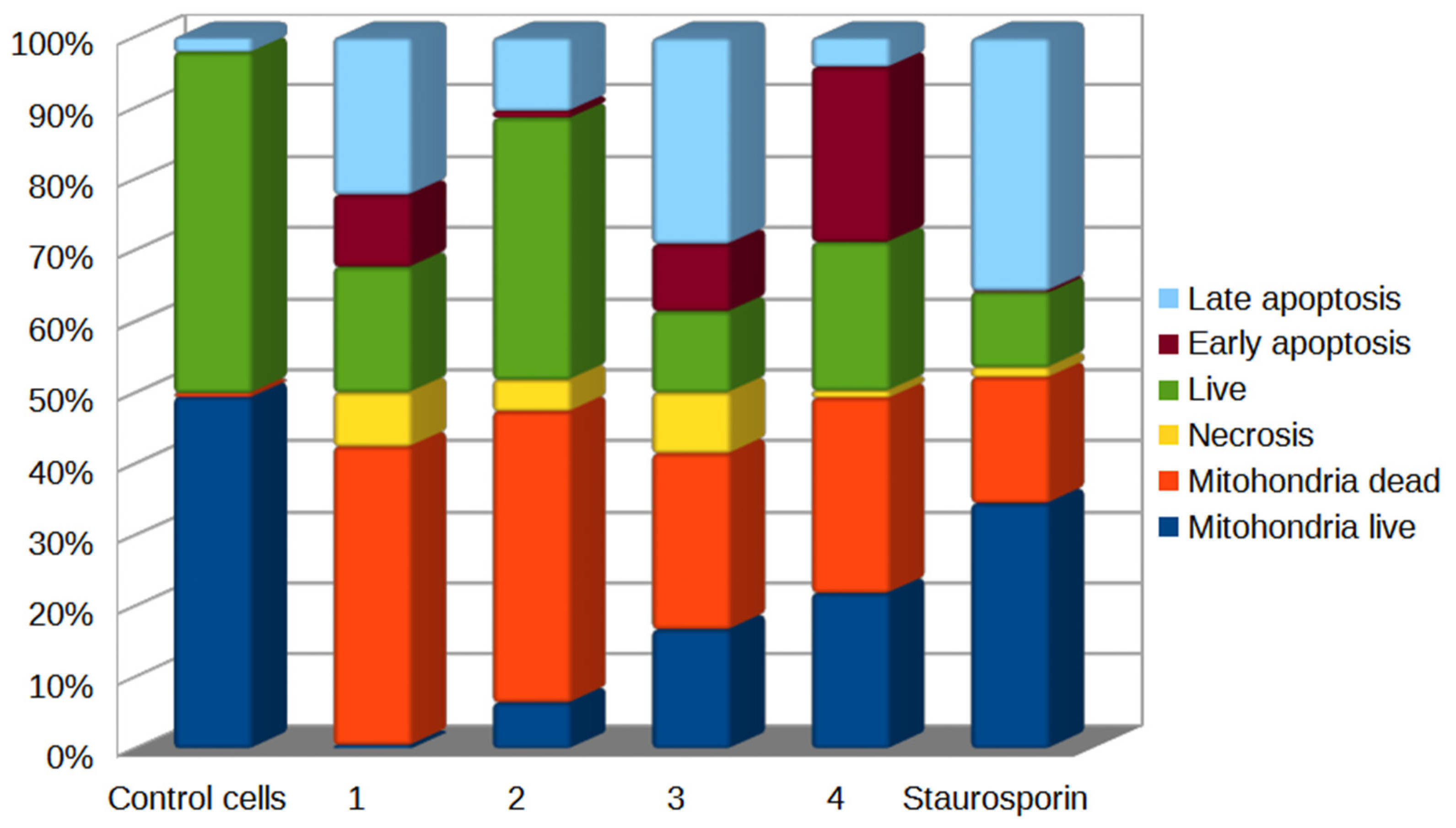 Antioxidants 12 01528 g005 Antioxidants 12 01528 g005