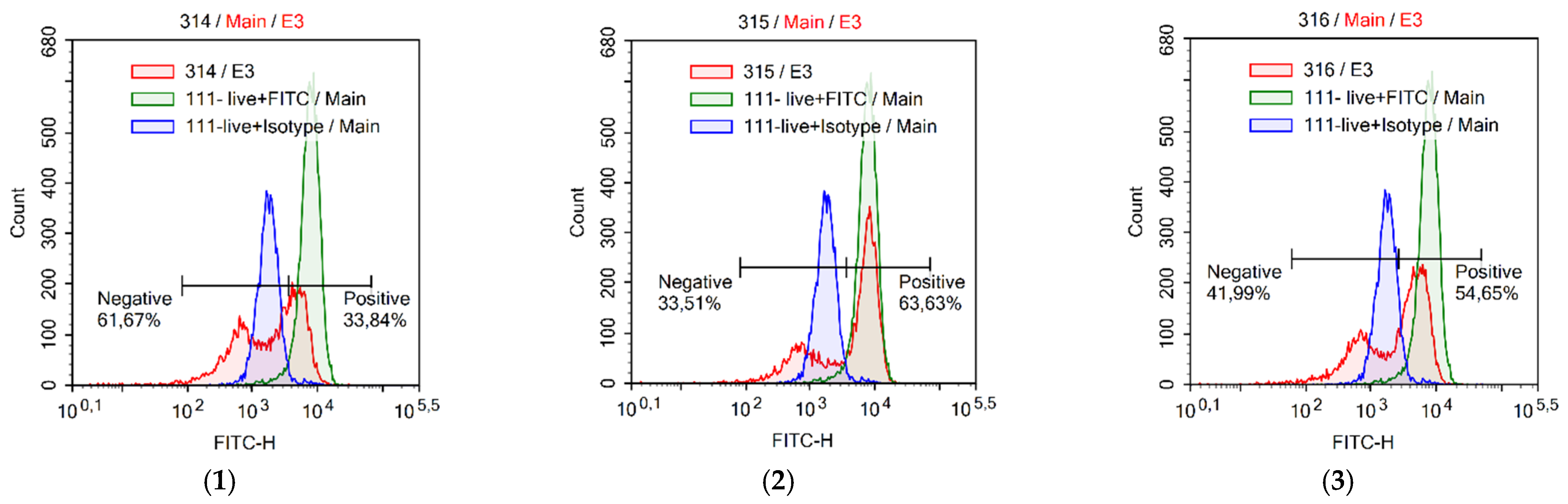Antioxidants 12 01528 g006a Antioxidants 12 01528 g006a
