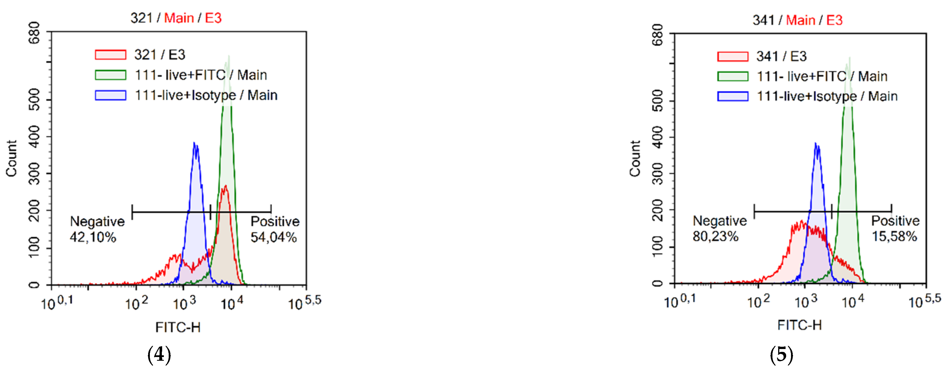 Antioxidants 12 01528 g006b Antioxidants 12 01528 g006b