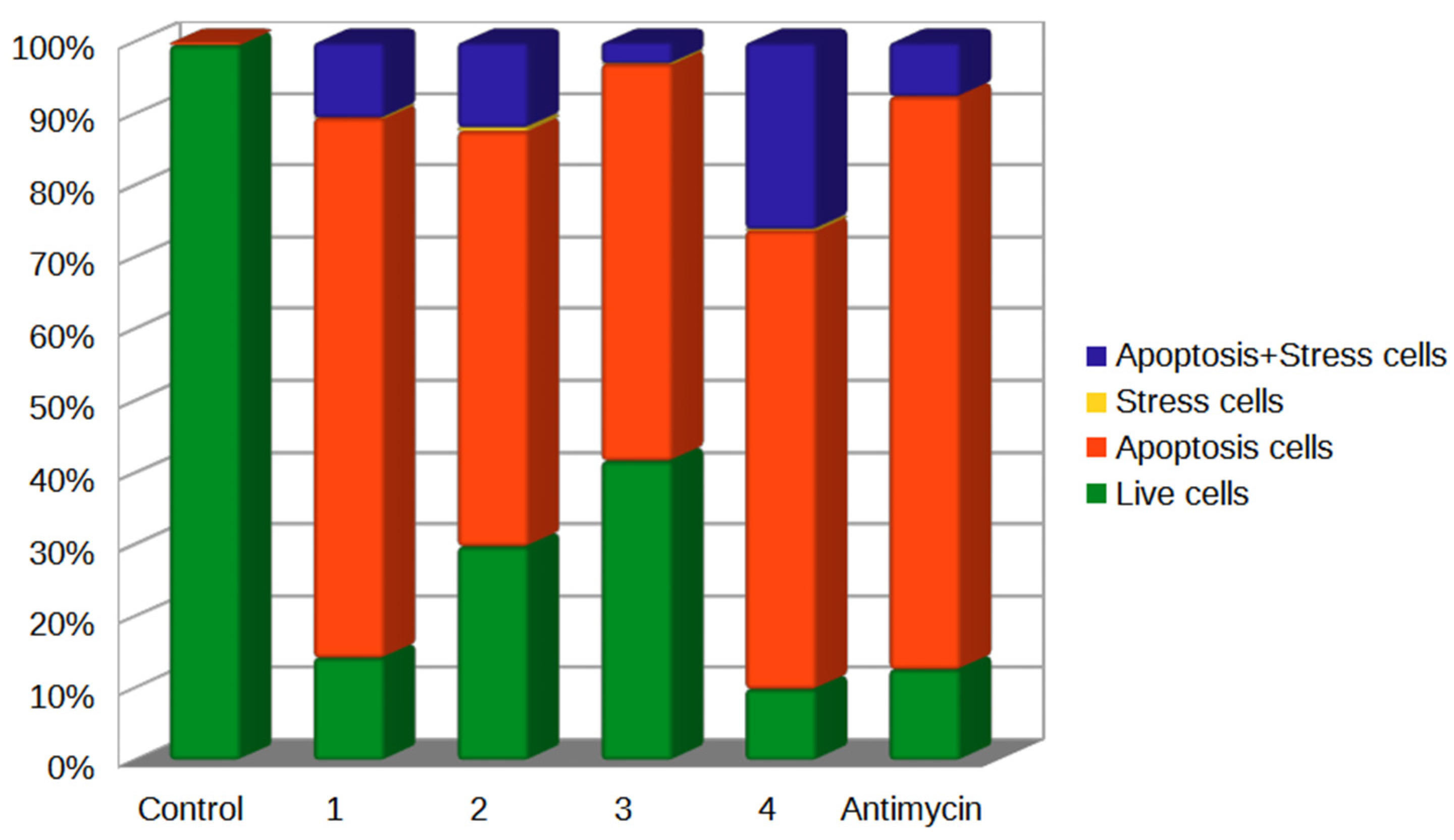 Antioxidants 12 01528 g007 Antioxidants 12 01528 g007