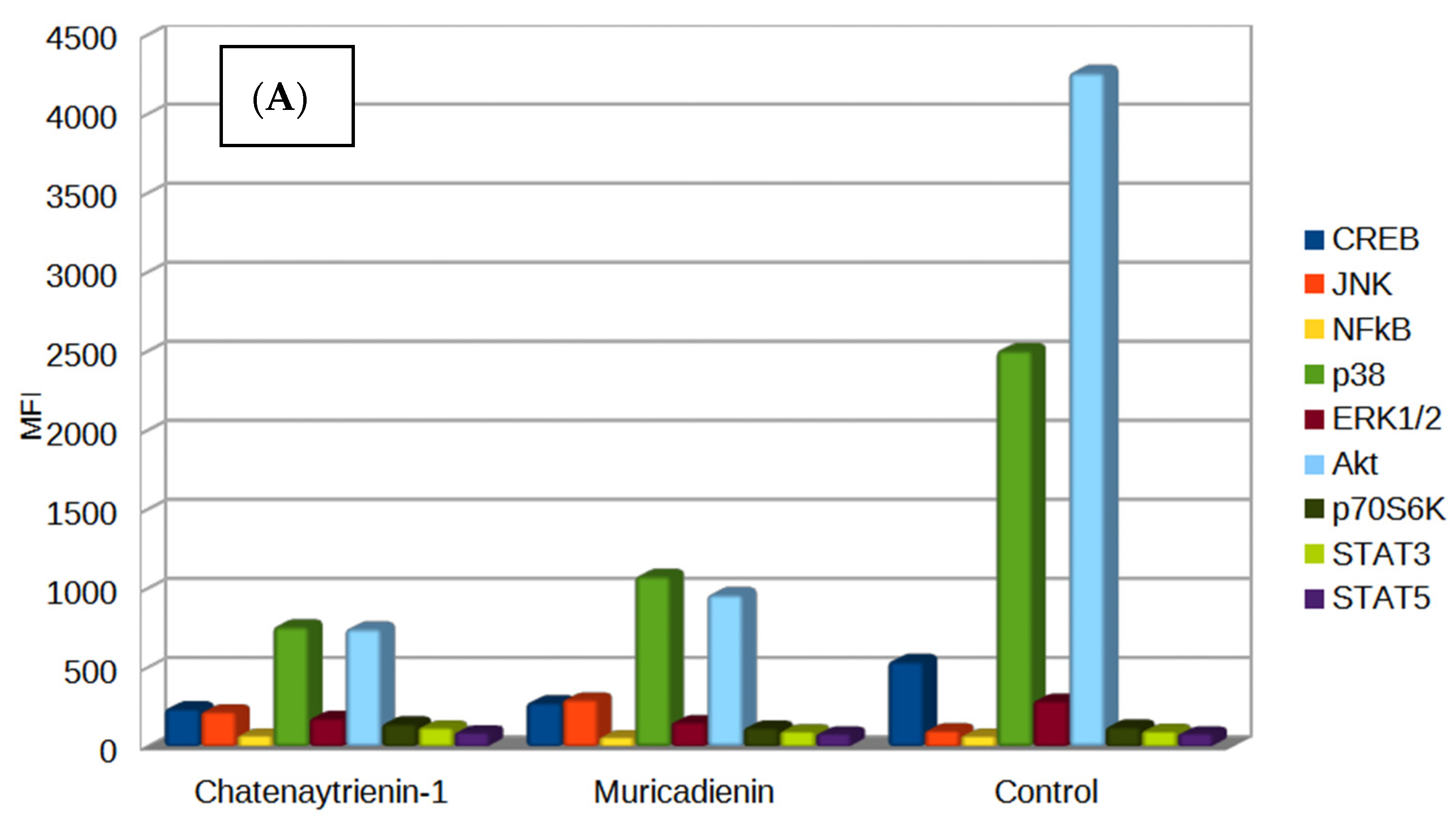 Antioxidants 12 01528 g010a Antioxidants 12 01528 g010a