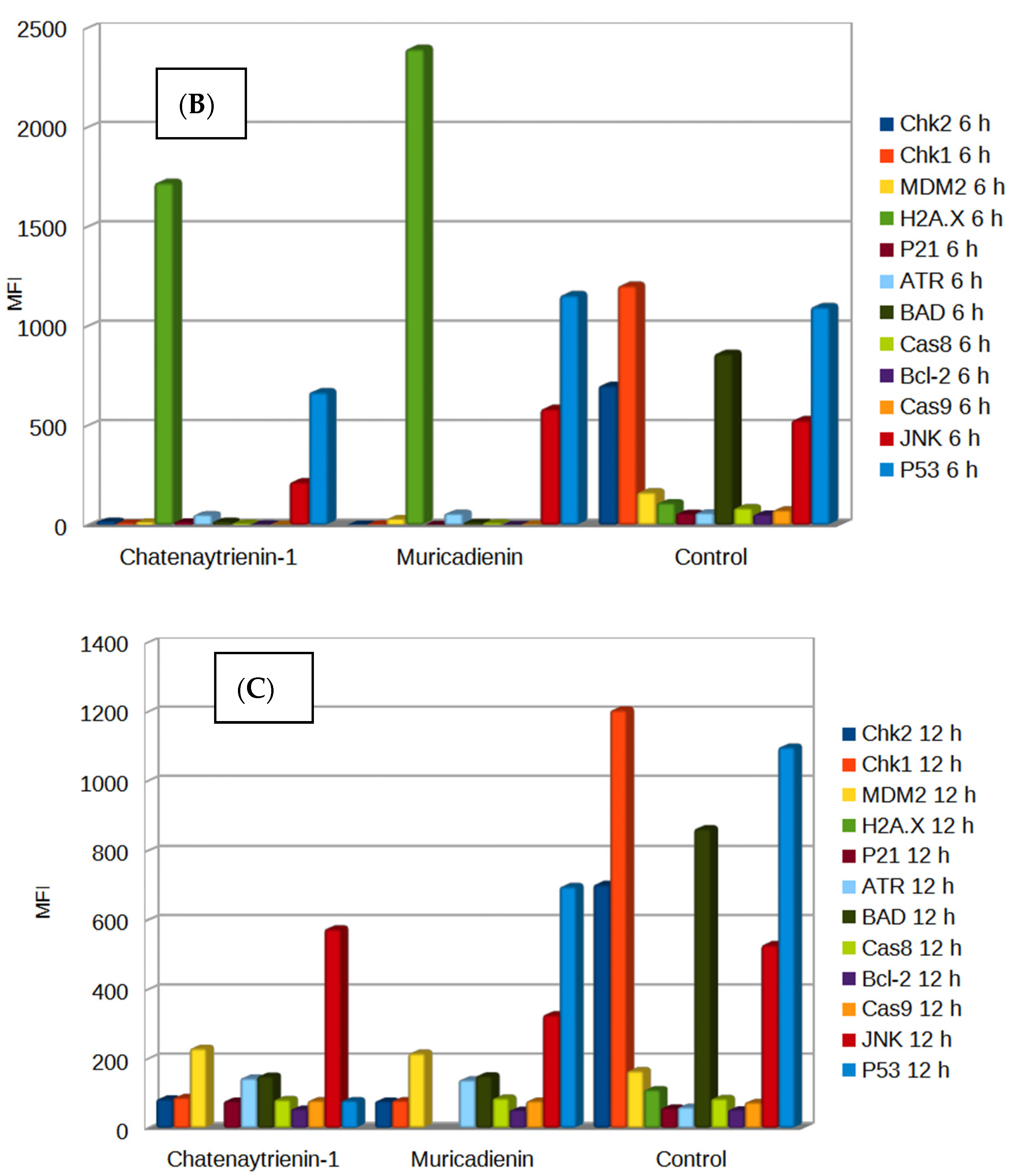 Antioxidants 12 01528 g010b Antioxidants 12 01528 g010b