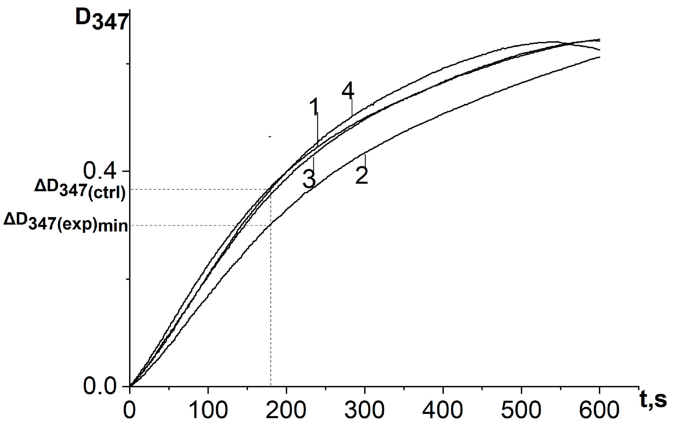 Antioxidants 12 01530 g004