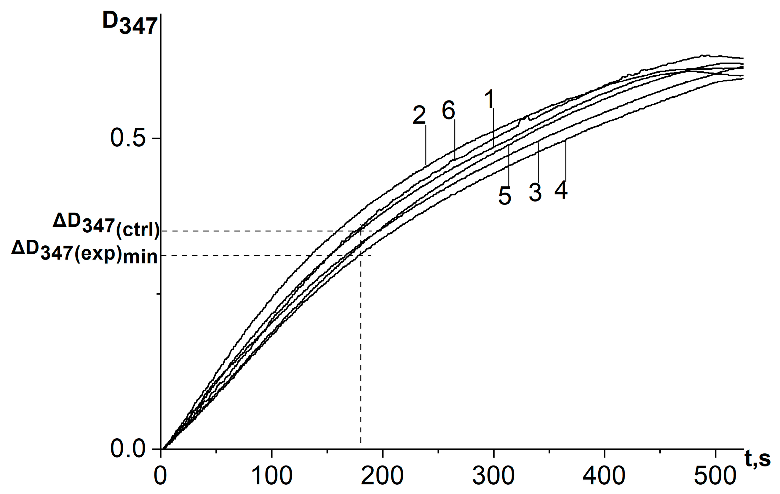 Antioxidants 12 01530 g005