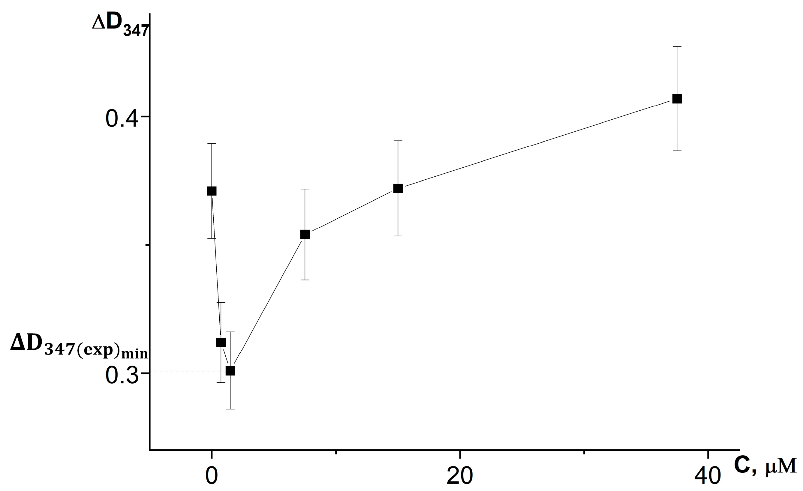 Antioxidants 12 01530 g006