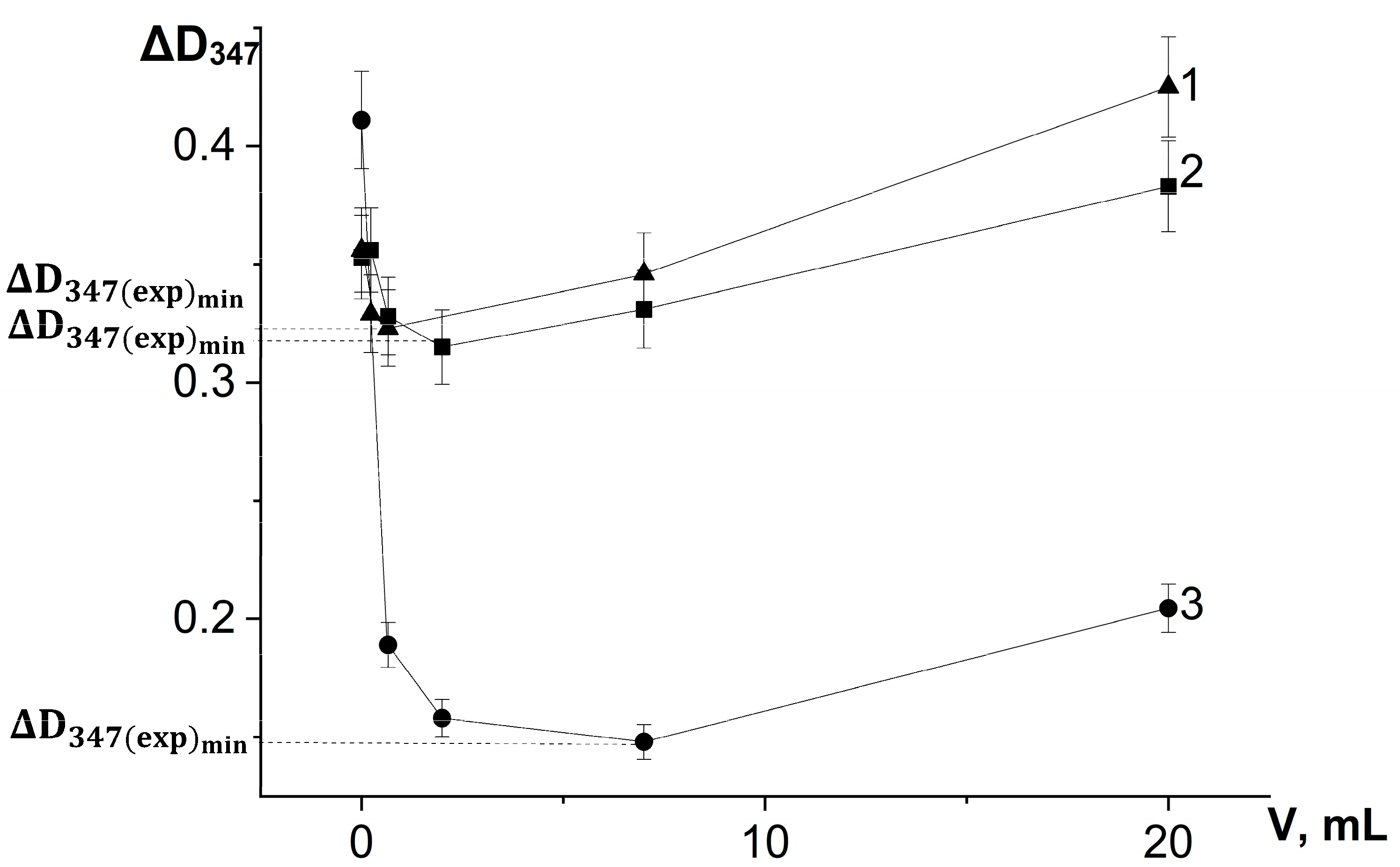 Antioxidants 12 01530 g007