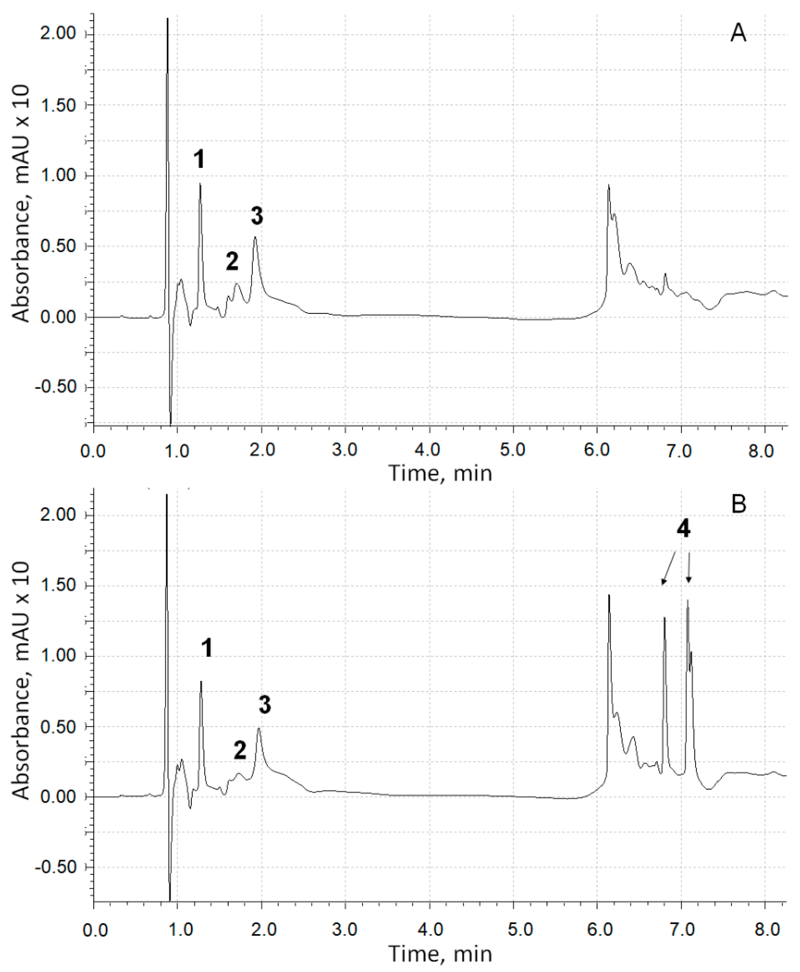 Antioxidants 12 01530 g008