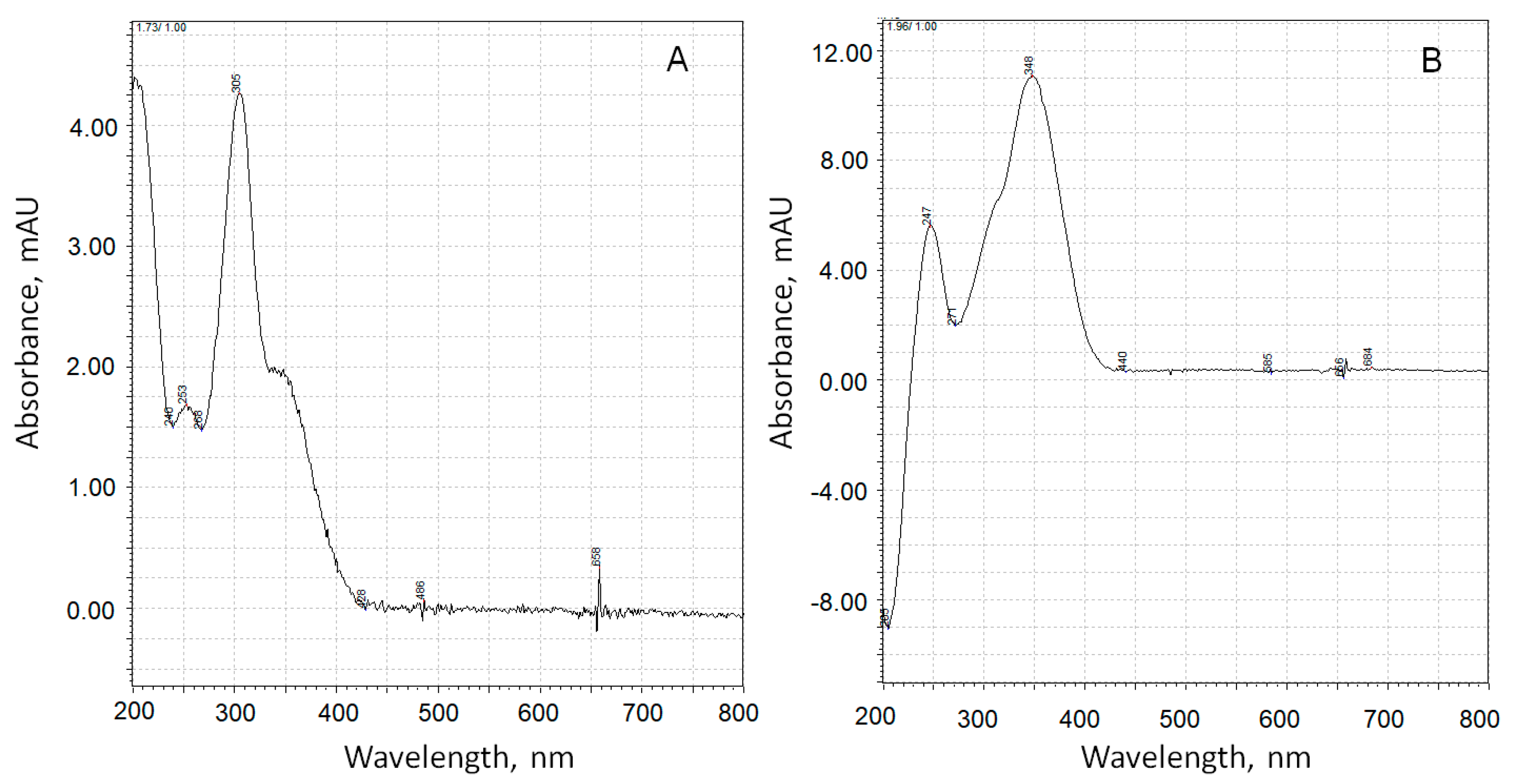 Antioxidants 12 01530 g009