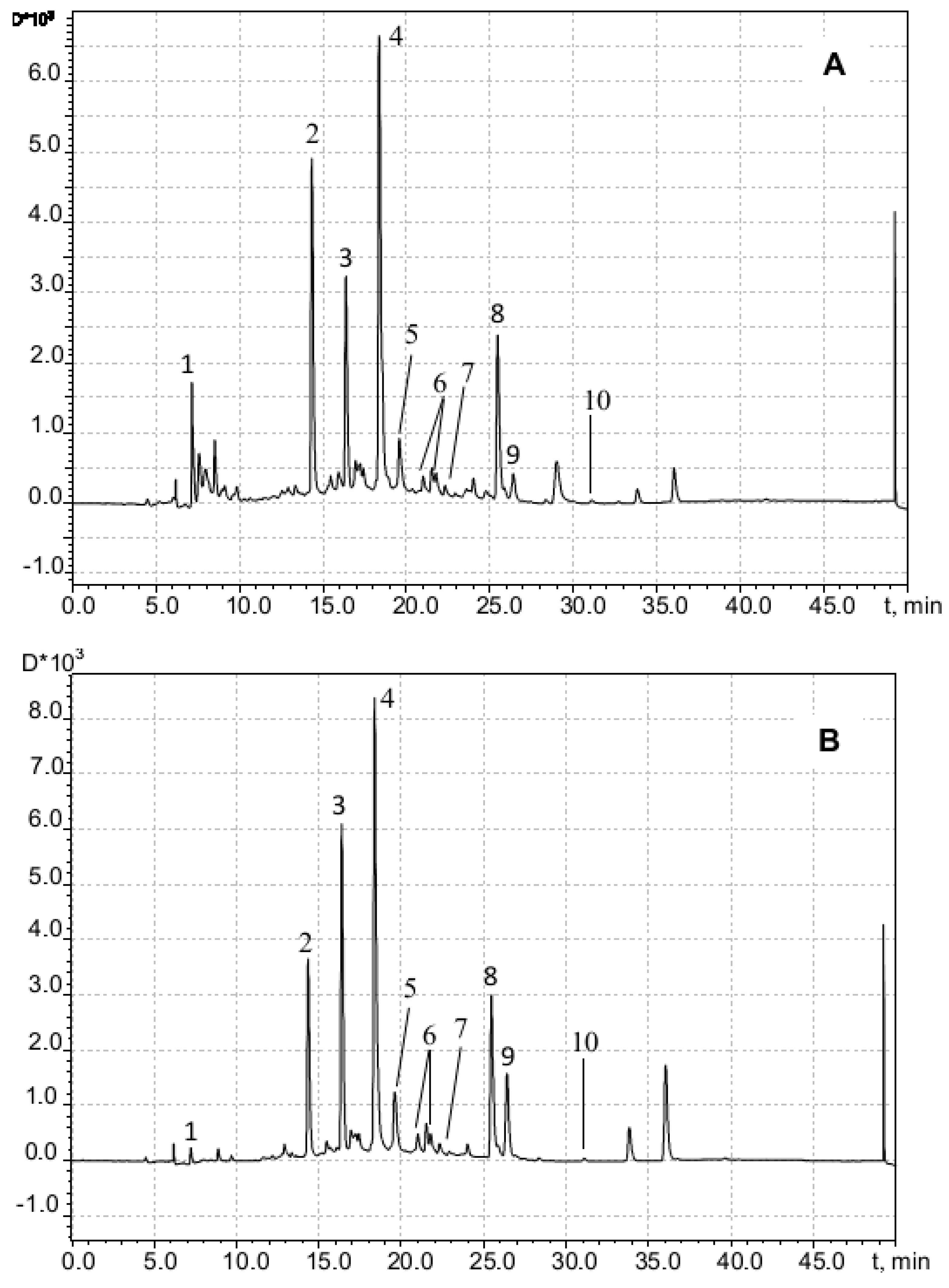 Antioxidants 12 01530 g010