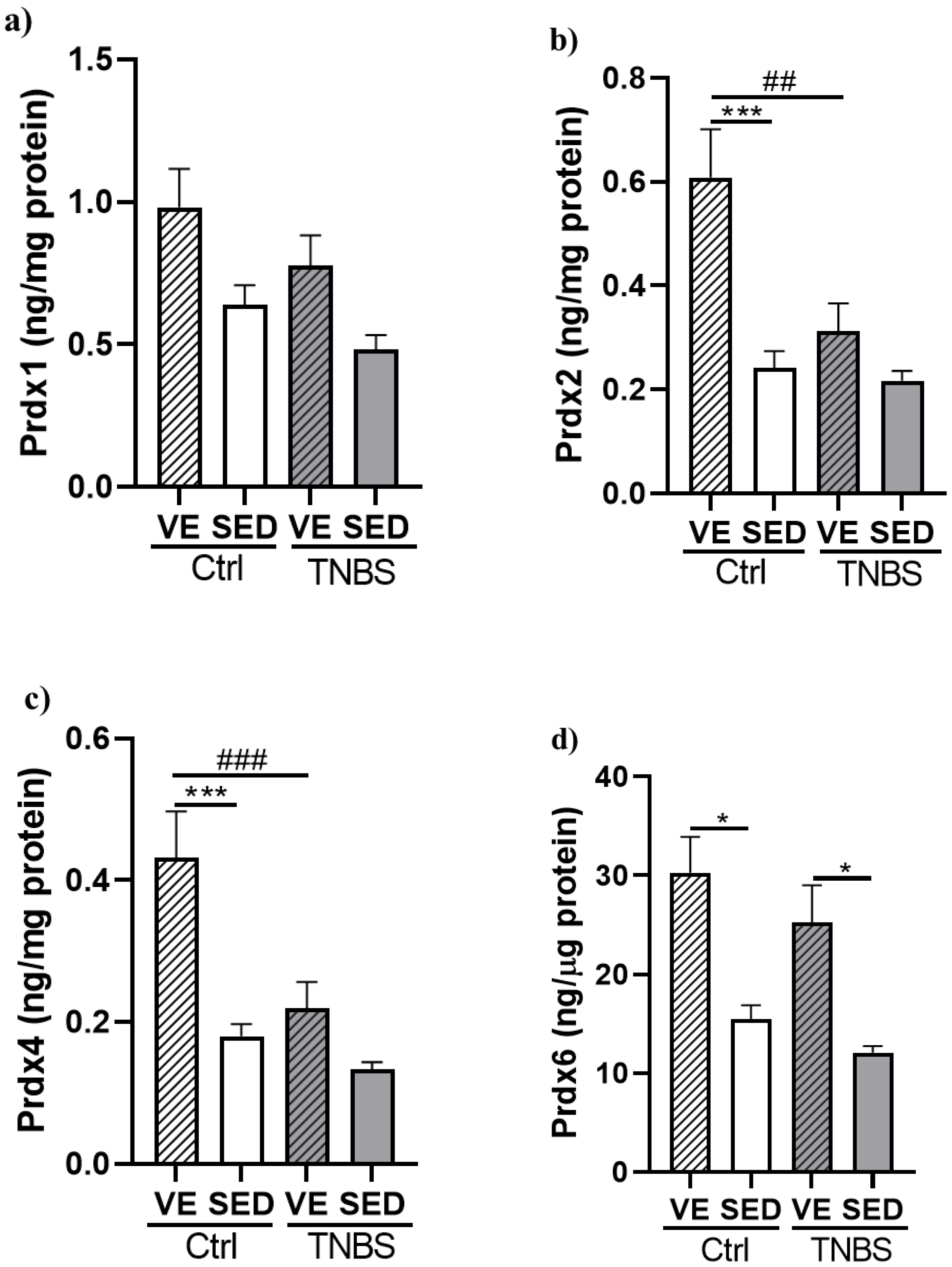 Antioxidants 12 01531 g005 Antioxidants 12 01531 g005
