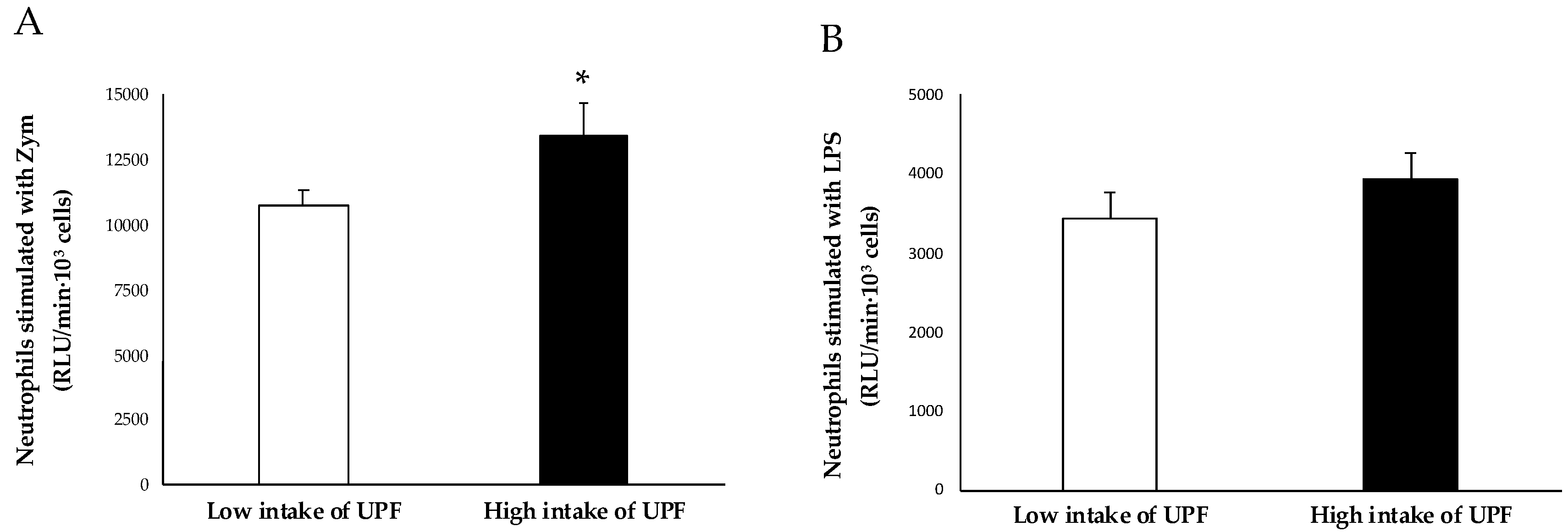 Antioxidants 12 01532 g004 Antioxidants 12 01532 g004