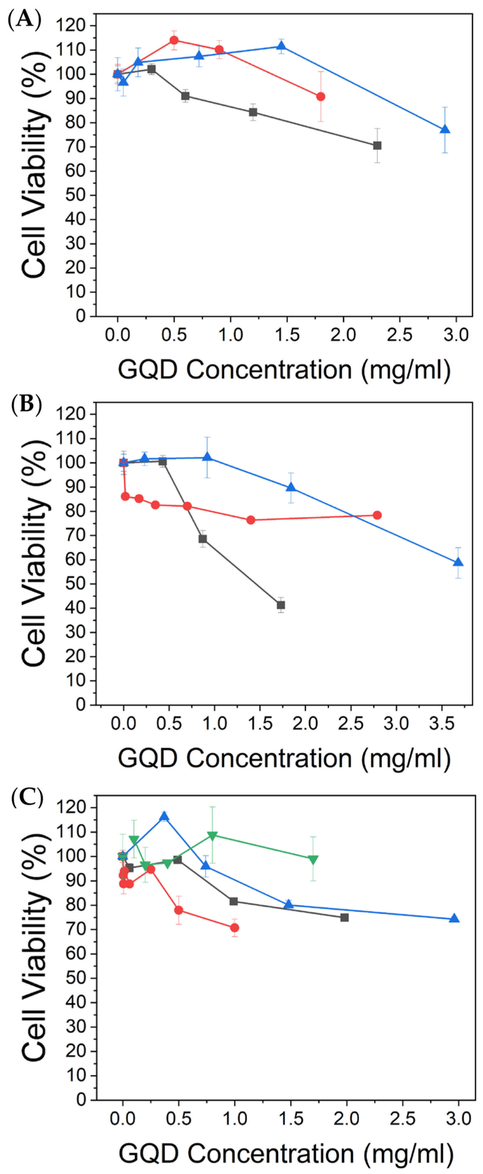 Antioxidants 12 01536 g003 Antioxidants 12 01536 g003
