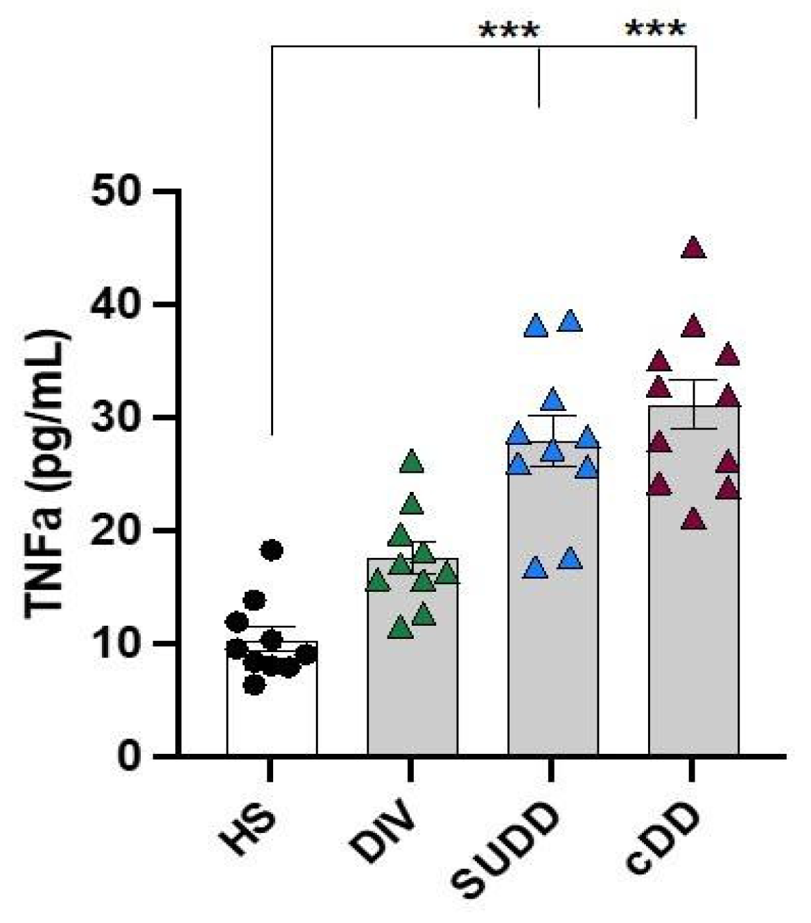 Antioxidants 12 01537 g002 Antioxidants 12 01537 g002
