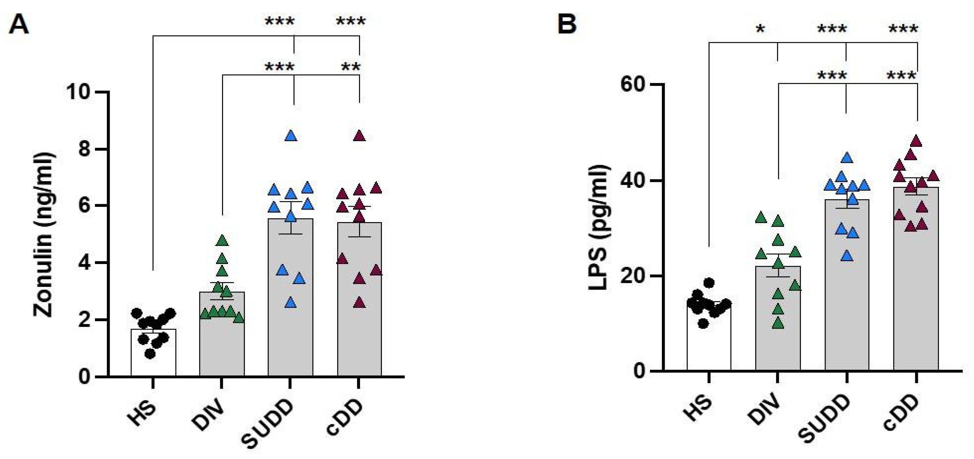 Antioxidants 12 01537 g003 Antioxidants 12 01537 g003