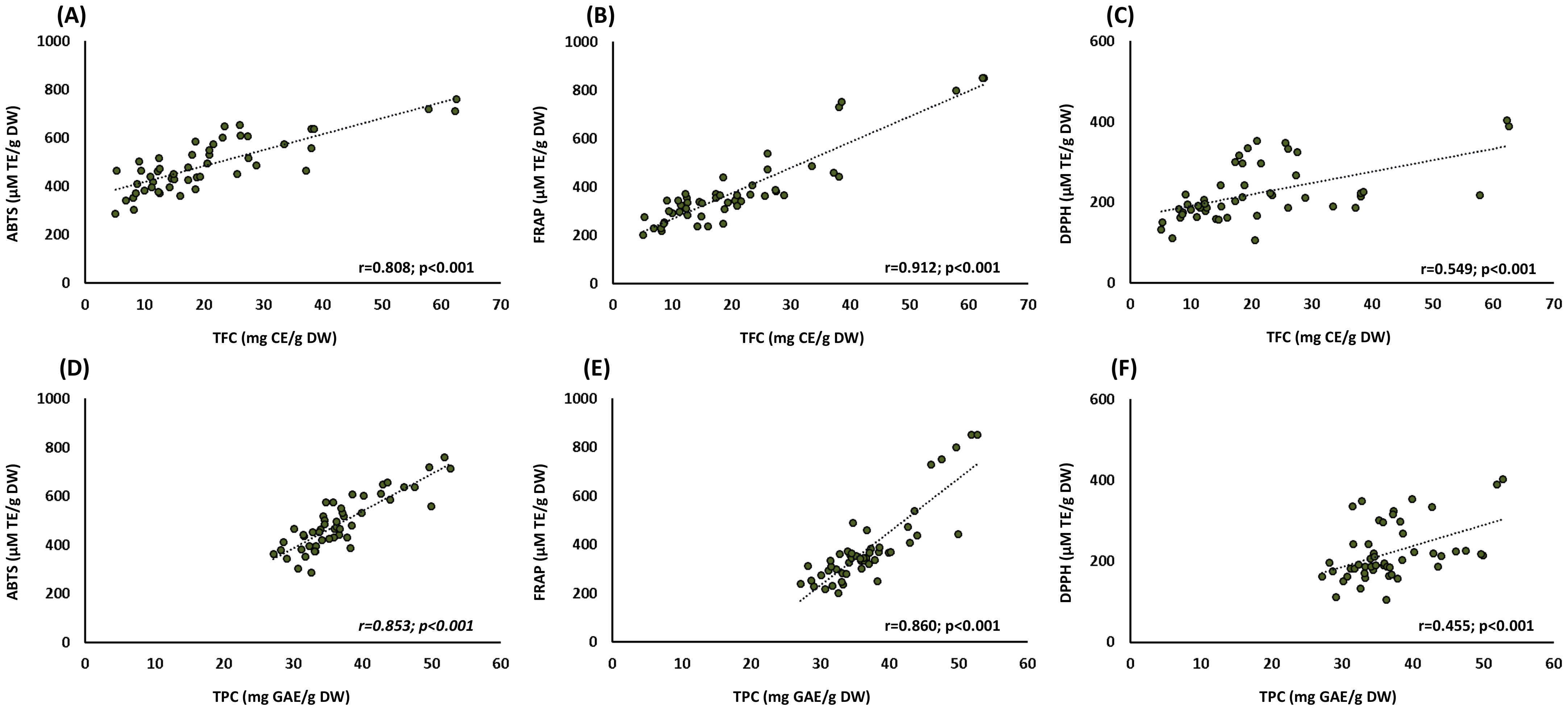 Antioxidants 12 01538 g002