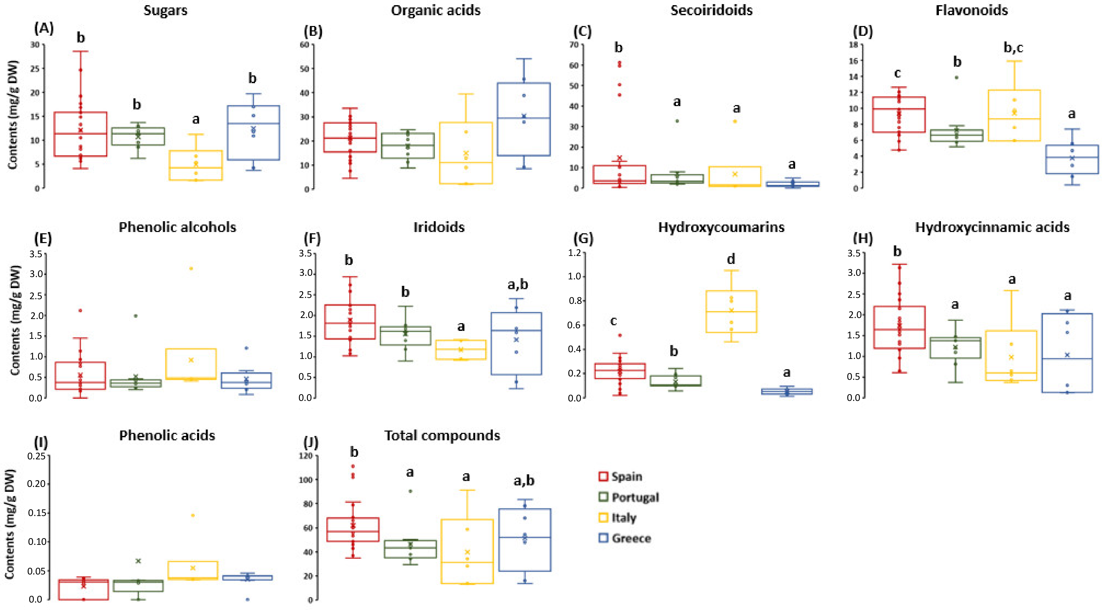 Antioxidants 12 01538 g003