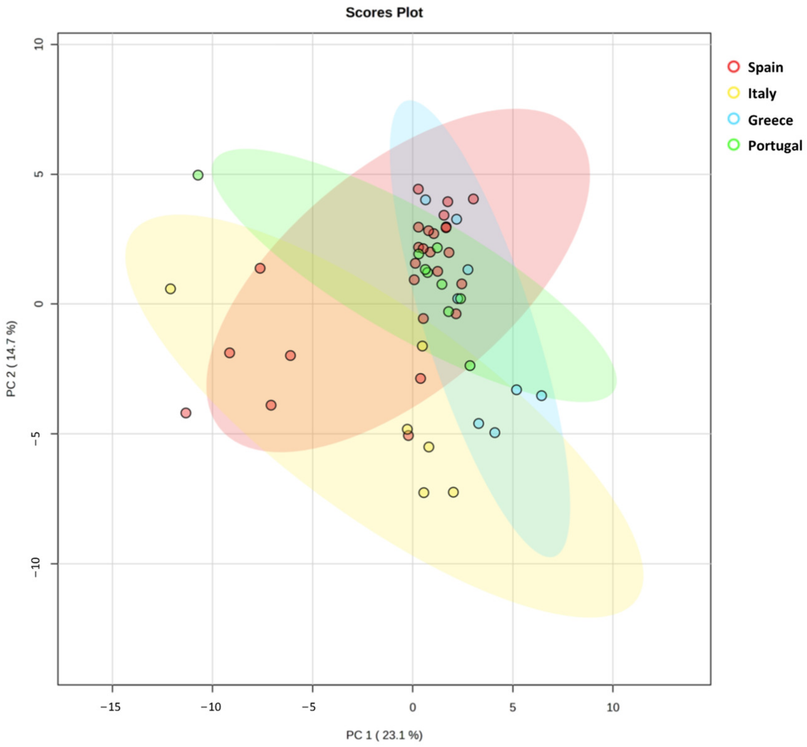 Antioxidants 12 01538 g004