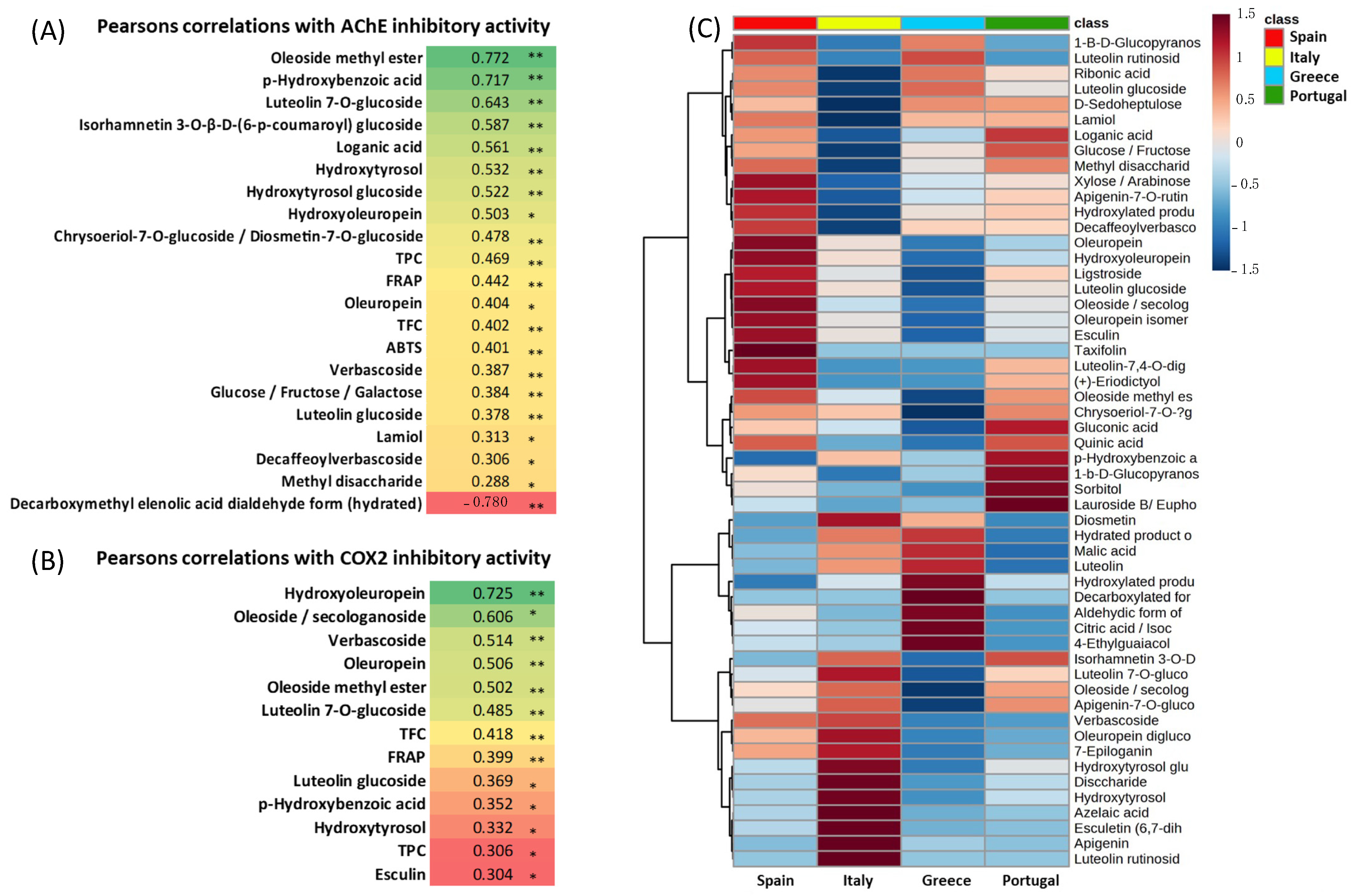 Antioxidants 12 01538 g006