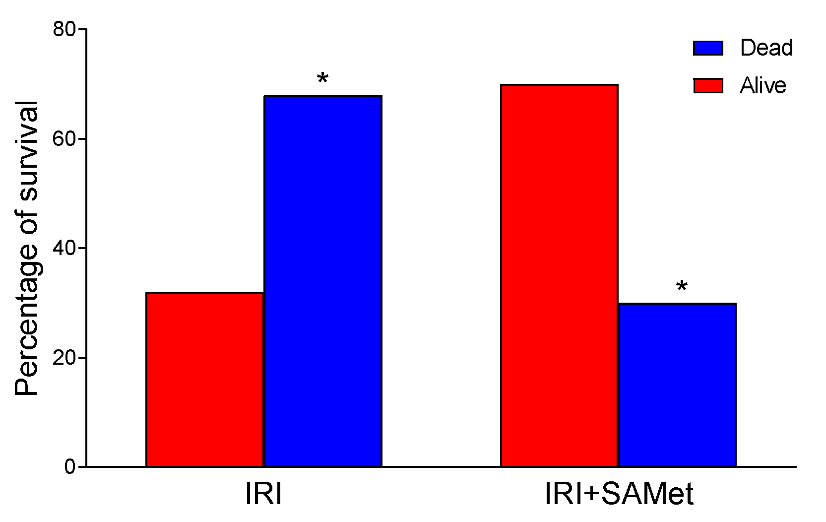 Antioxidants 12 01539 g007