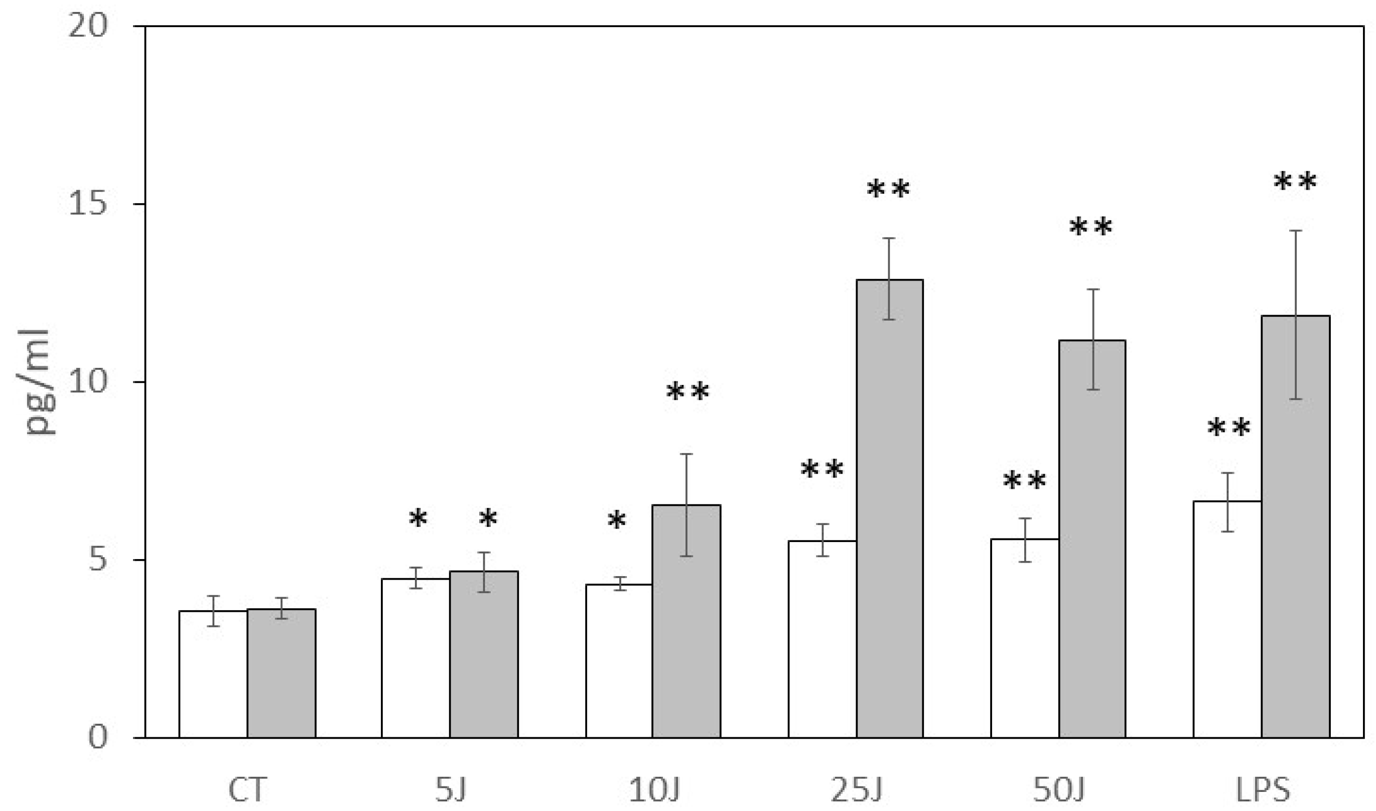 Antioxidants 12 01550 g001 Antioxidants 12 01550 g001