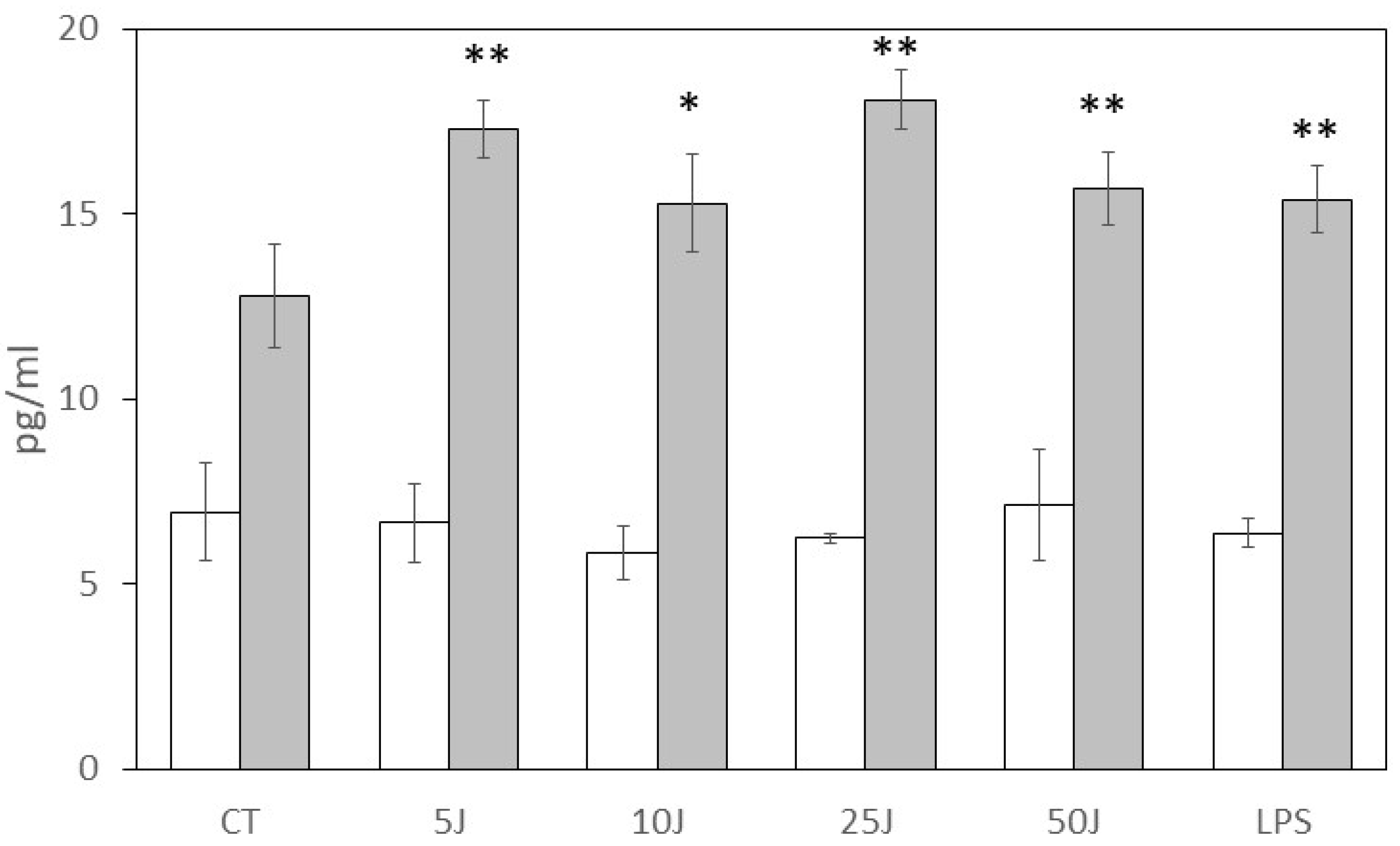 Antioxidants 12 01550 g002 Antioxidants 12 01550 g002