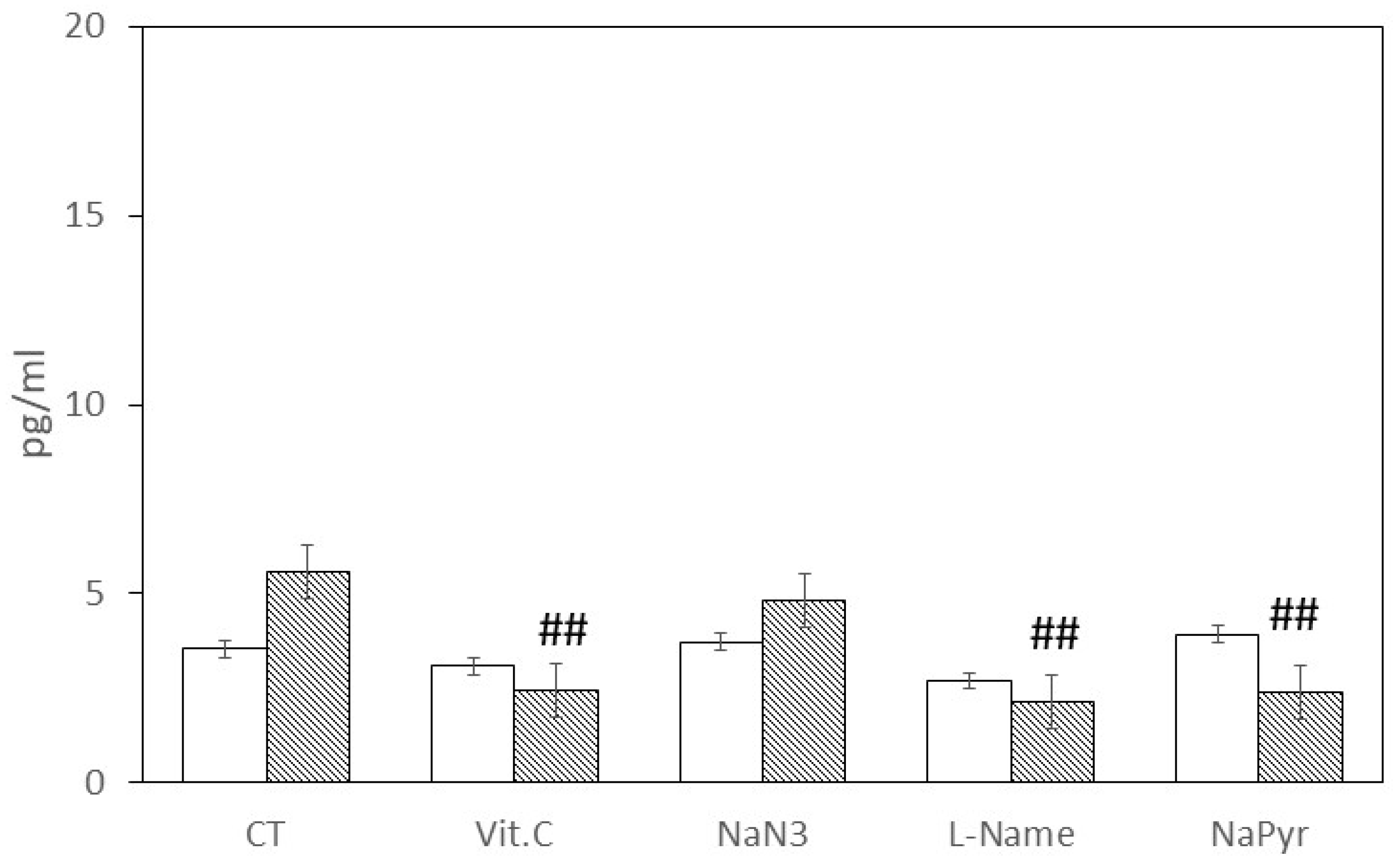 Antioxidants 12 01550 g003 Antioxidants 12 01550 g003