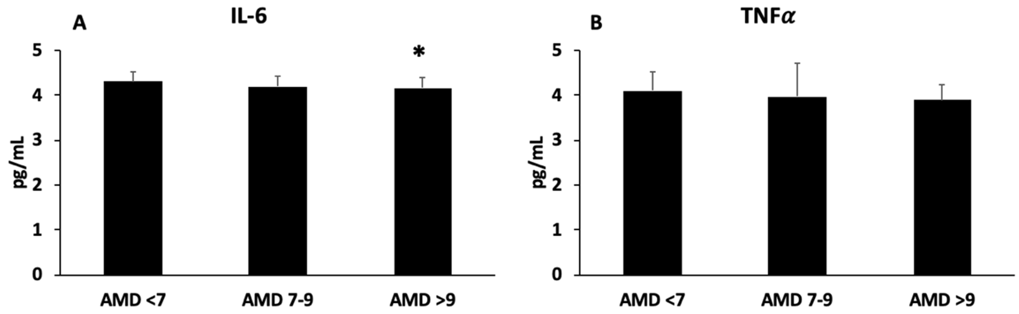 Antioxidants 12 01554 g002