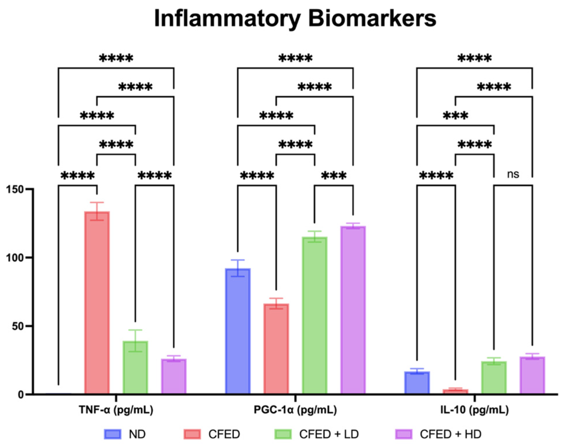 Antioxidants 12 01555 g003 Antioxidants 12 01555 g003