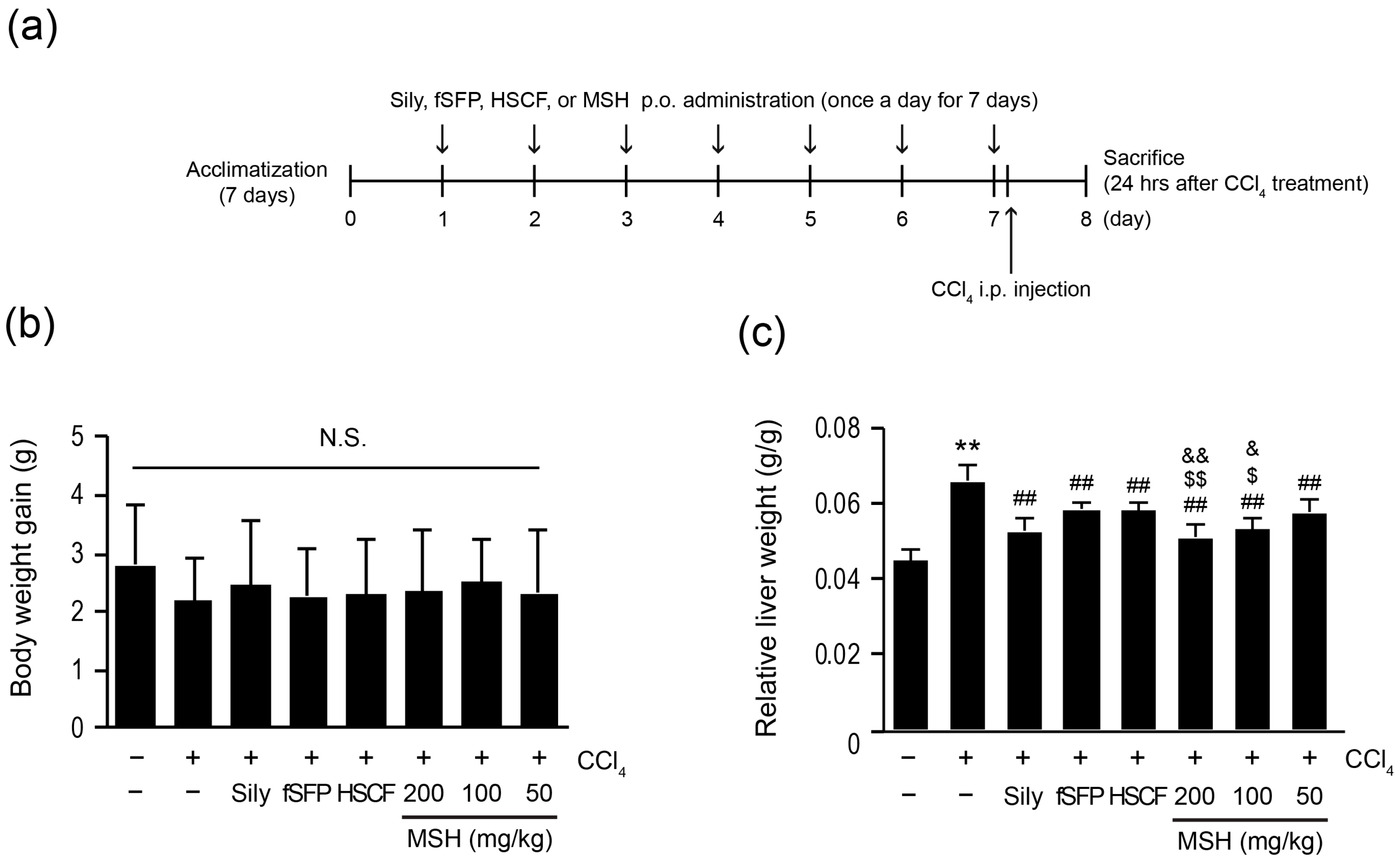 Antioxidants 12 01556 g001 Antioxidants 12 01556 g001