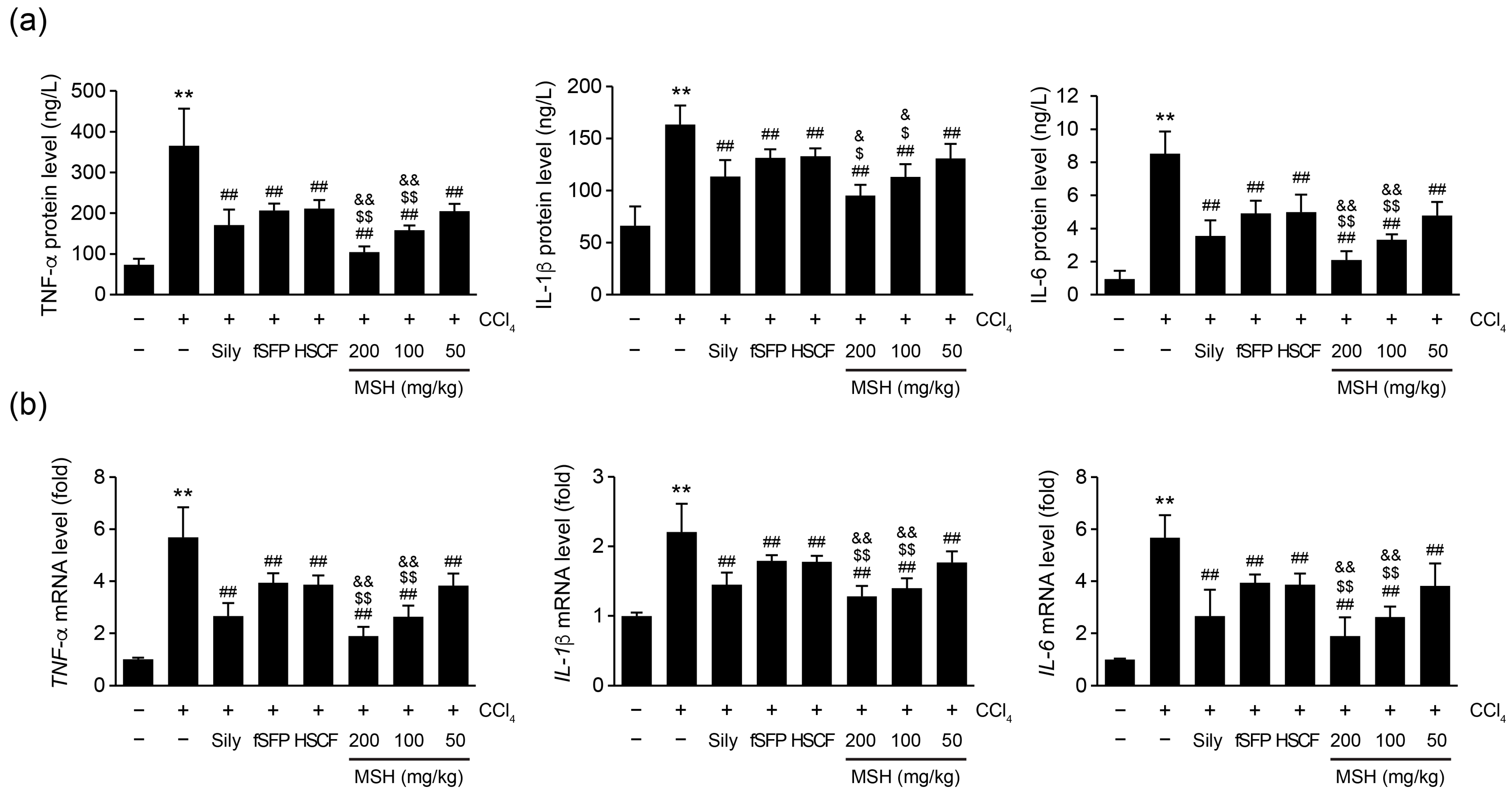 Antioxidants 12 01556 g006 Antioxidants 12 01556 g006