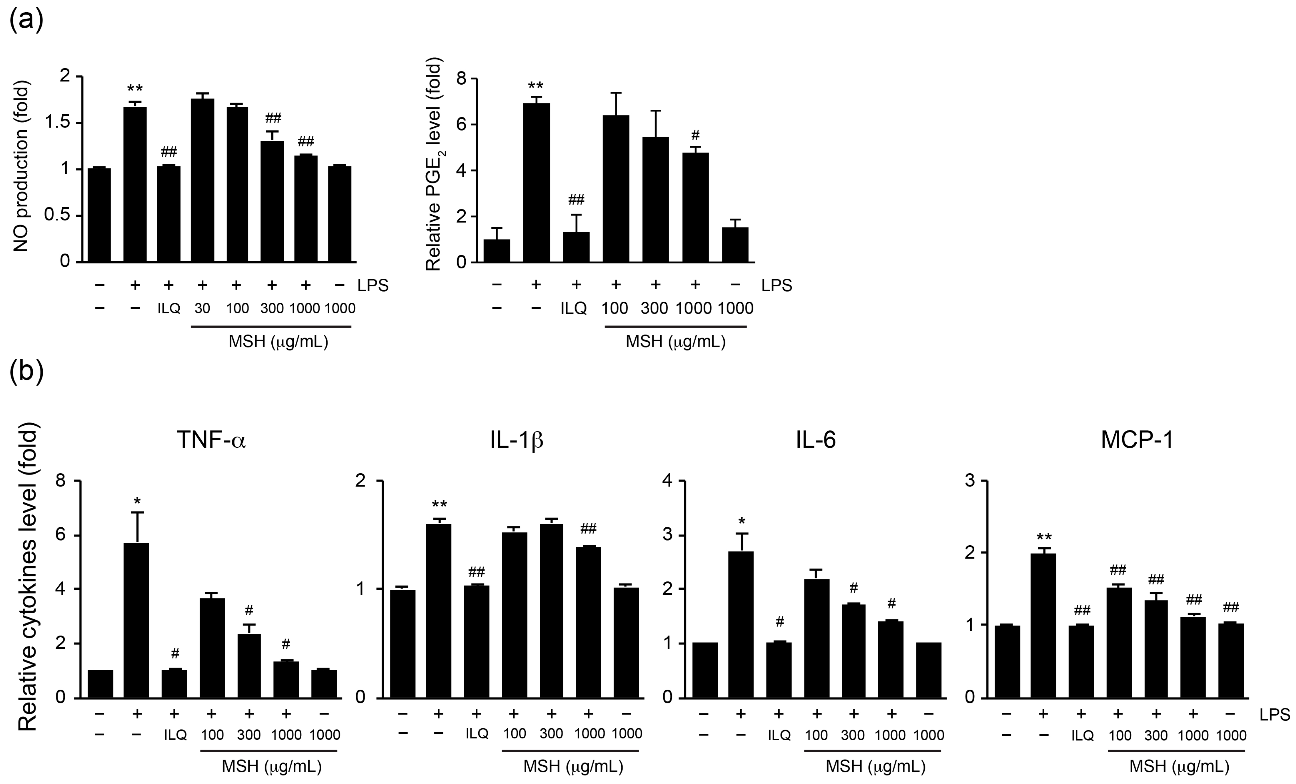 Antioxidants 12 01556 g007 Antioxidants 12 01556 g007