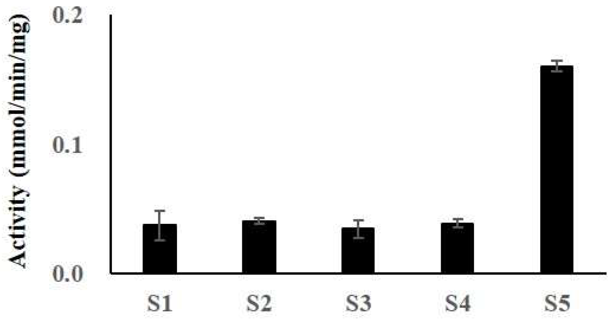 Antioxidants 12 01558 g003 Antioxidants 12 01558 g003