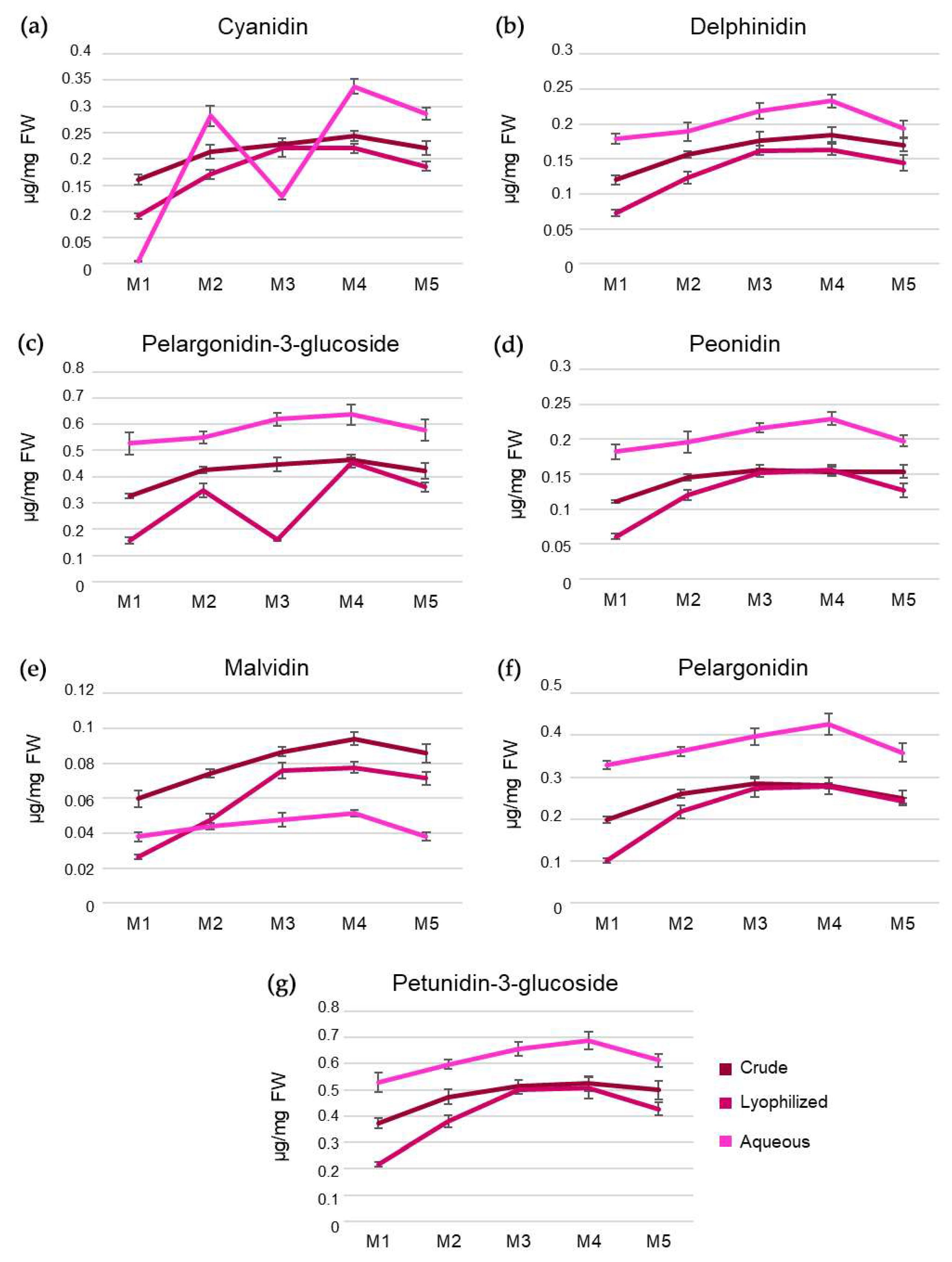Antioxidants 12 01560 g002 Antioxidants 12 01560 g002