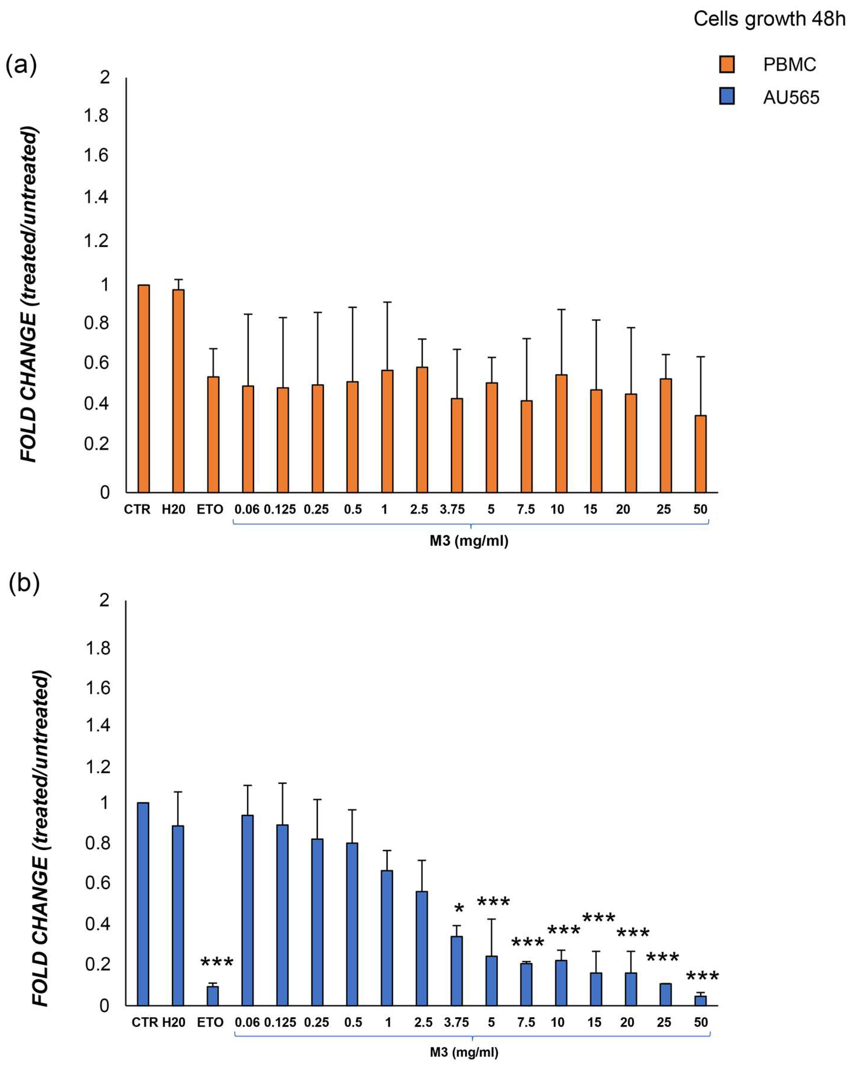 Antioxidants 12 01560 g004 Antioxidants 12 01560 g004