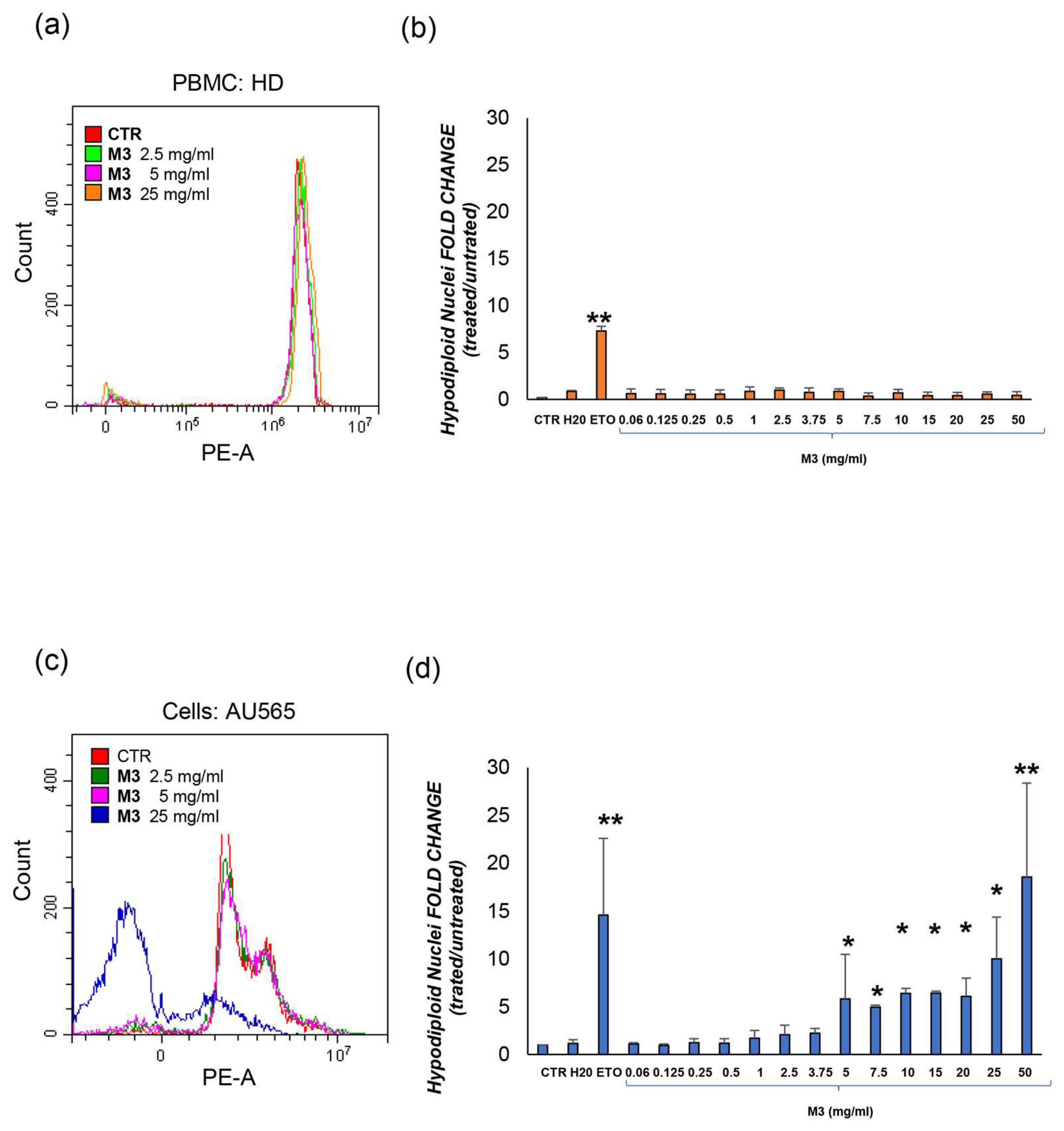 Antioxidants 12 01560 g005 Antioxidants 12 01560 g005