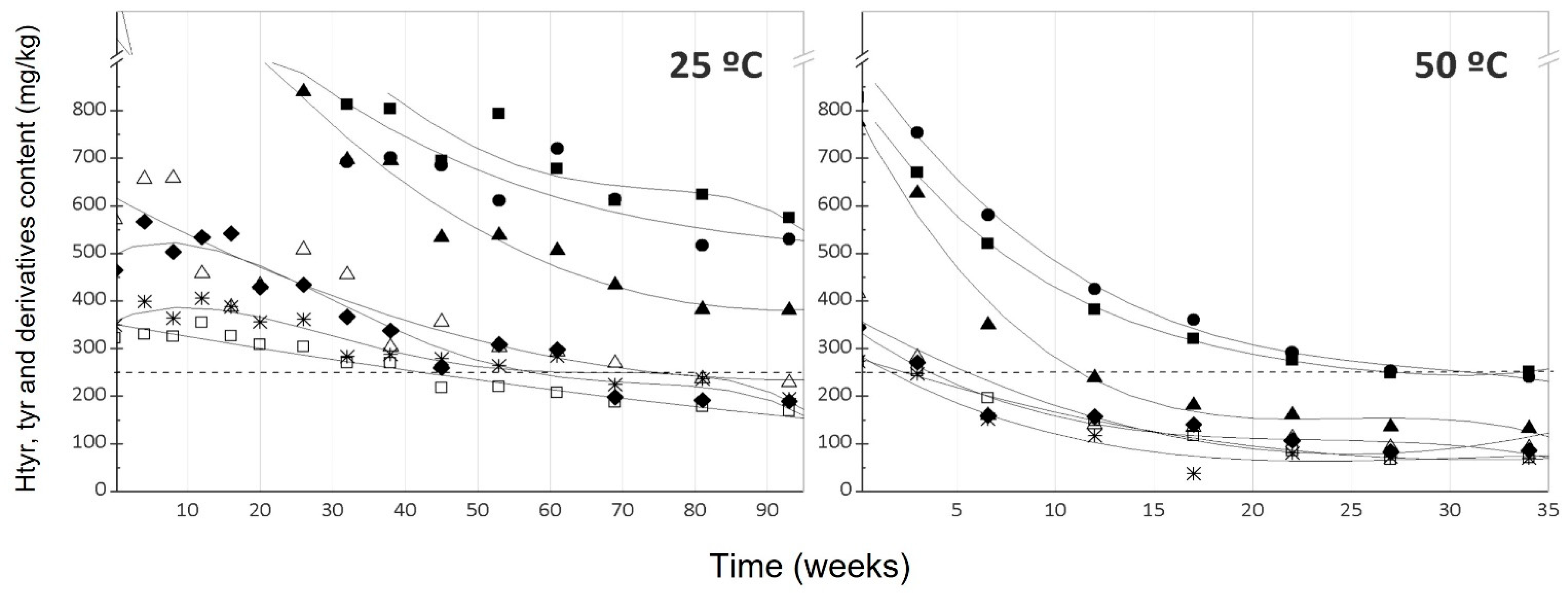 Antioxidants 12 01563 g003 Antioxidants 12 01563 g003