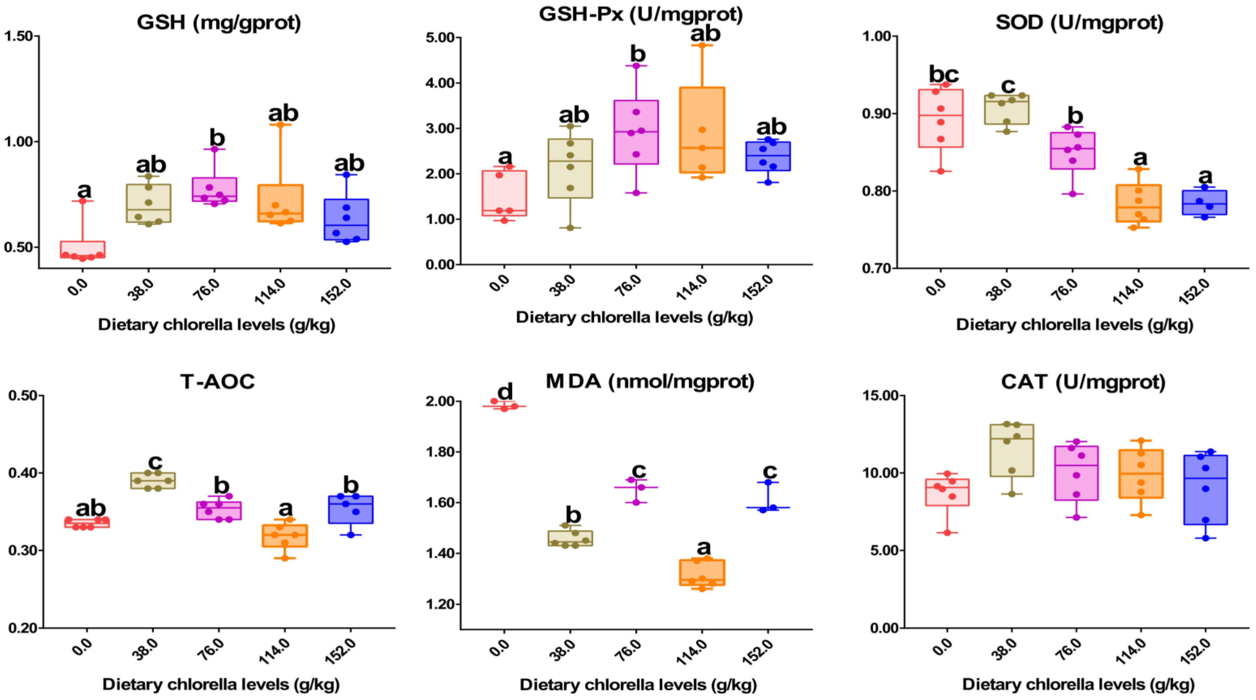 Antioxidants 12 01565 g001 Antioxidants 12 01565 g001